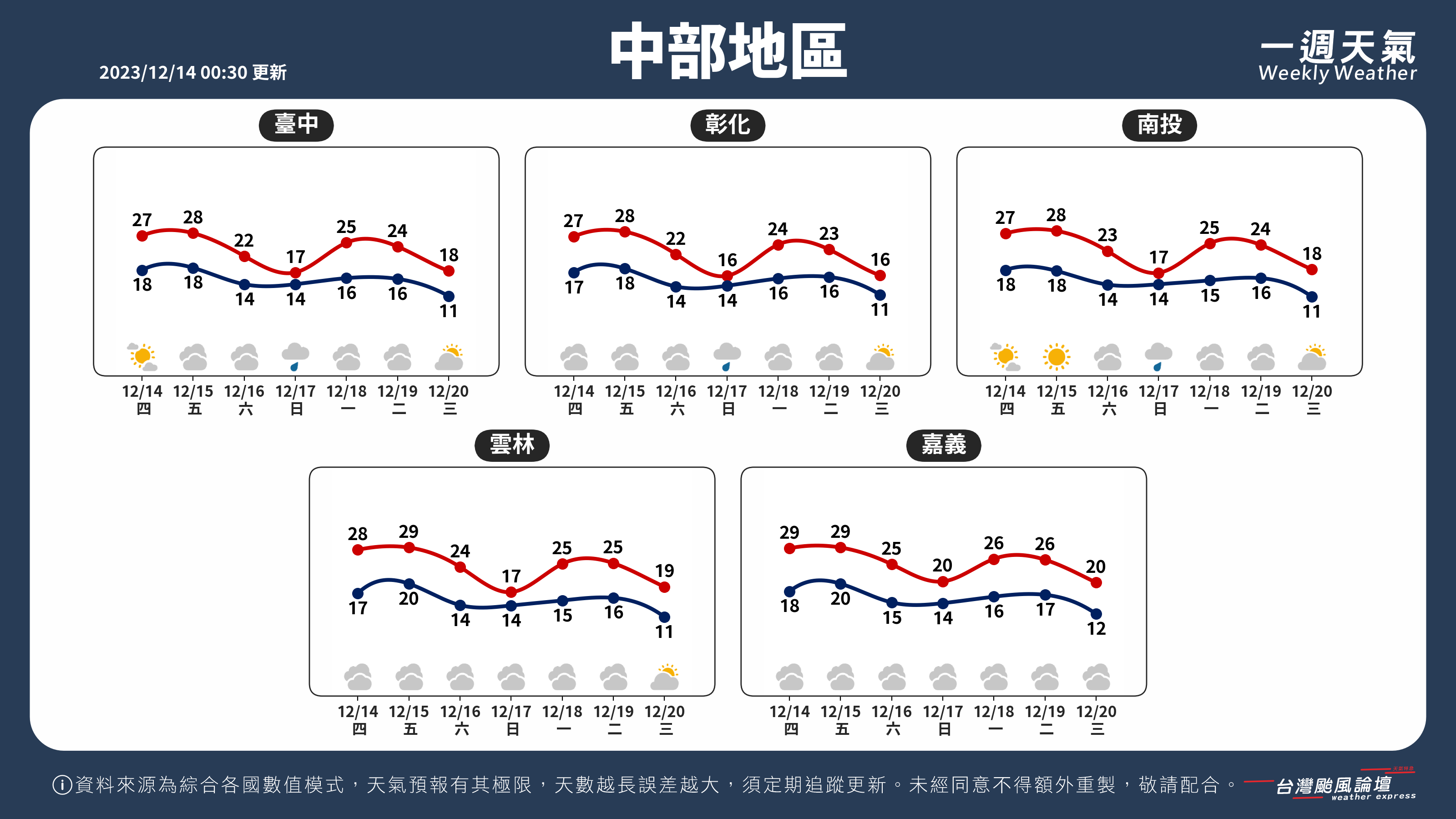 WeeklyWeatherReport_02_中部地區.png