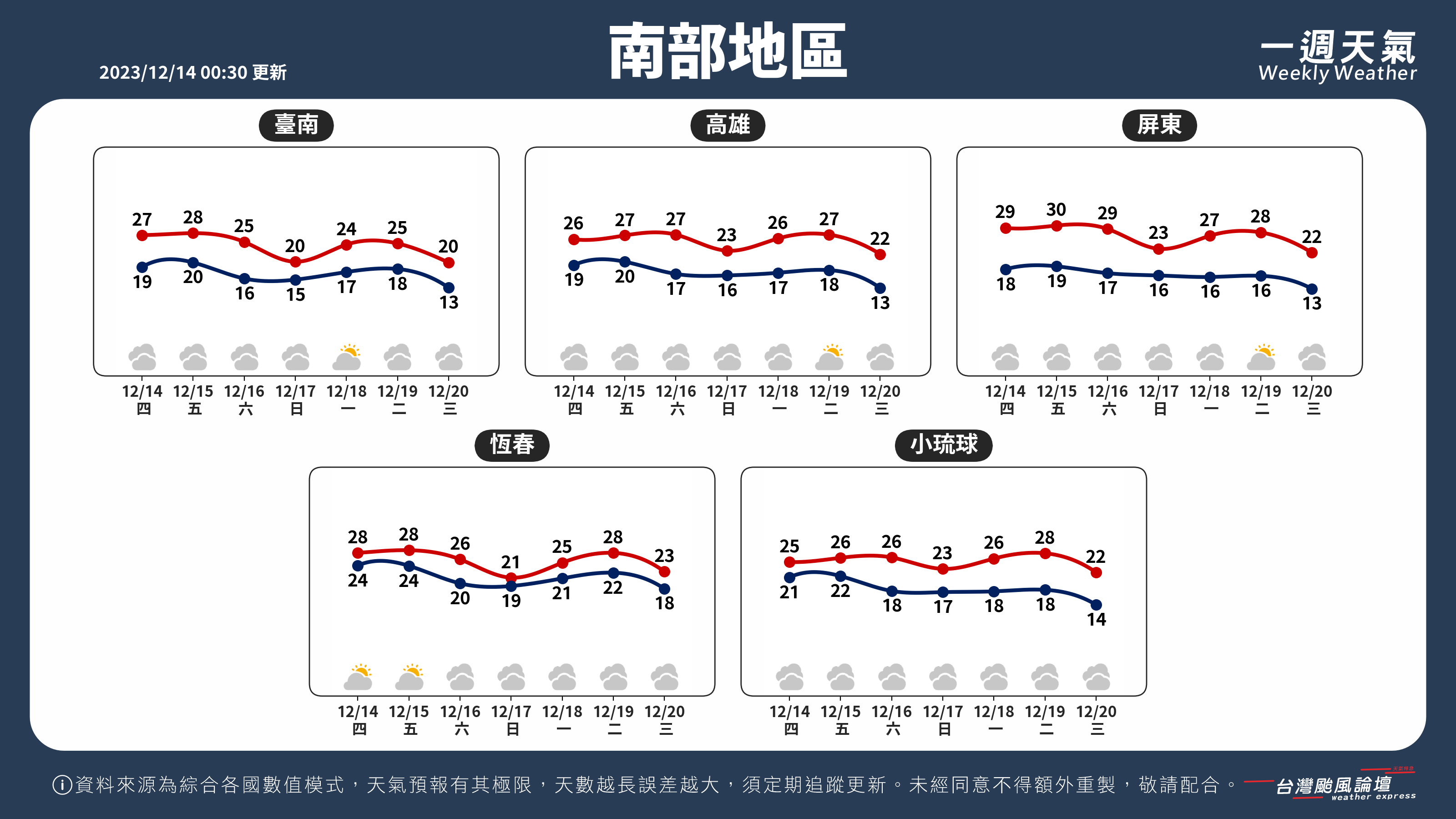 WeeklyWeatherReport_03_南部地區.png