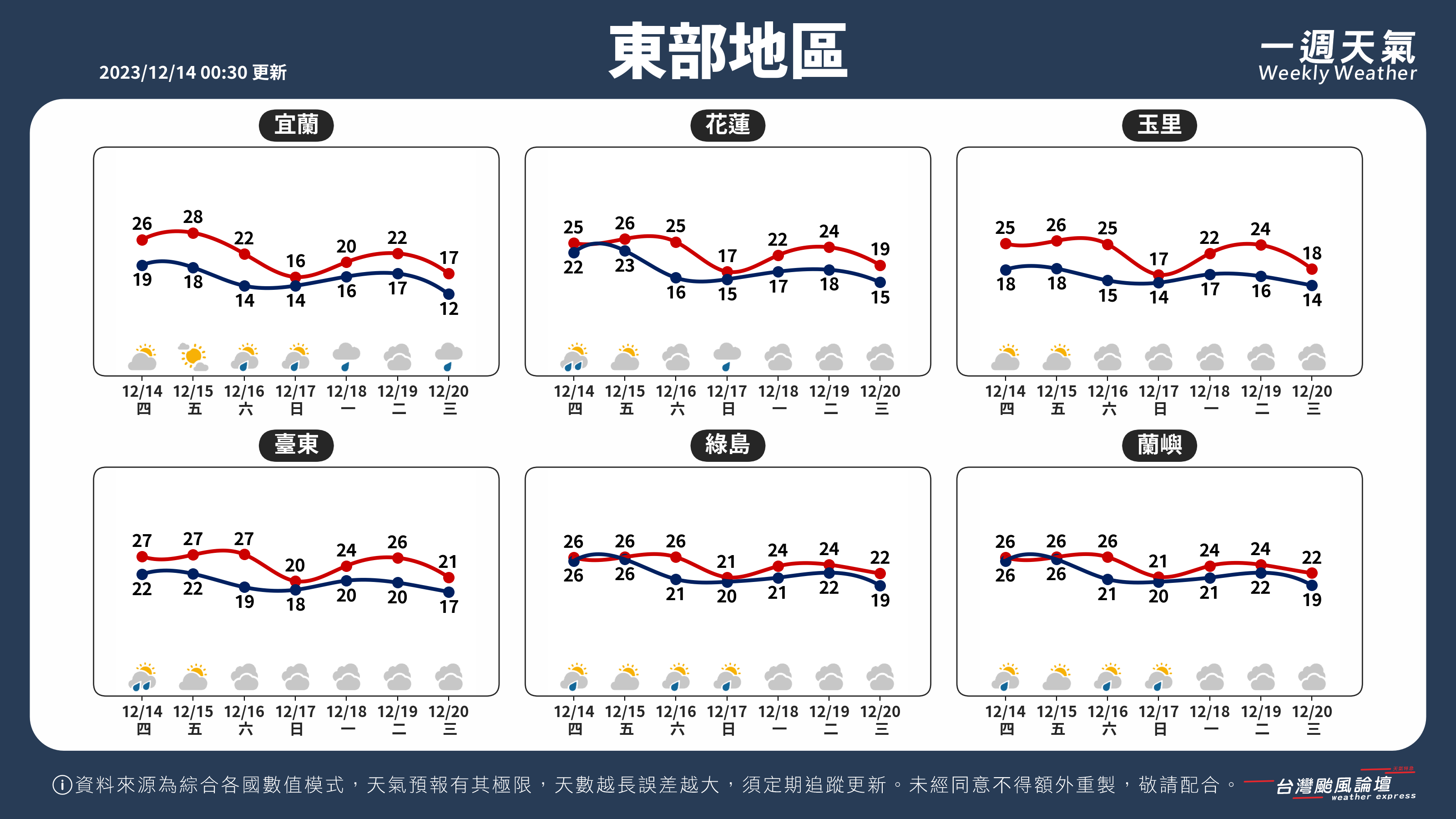 WeeklyWeatherReport_04_東部地區.png