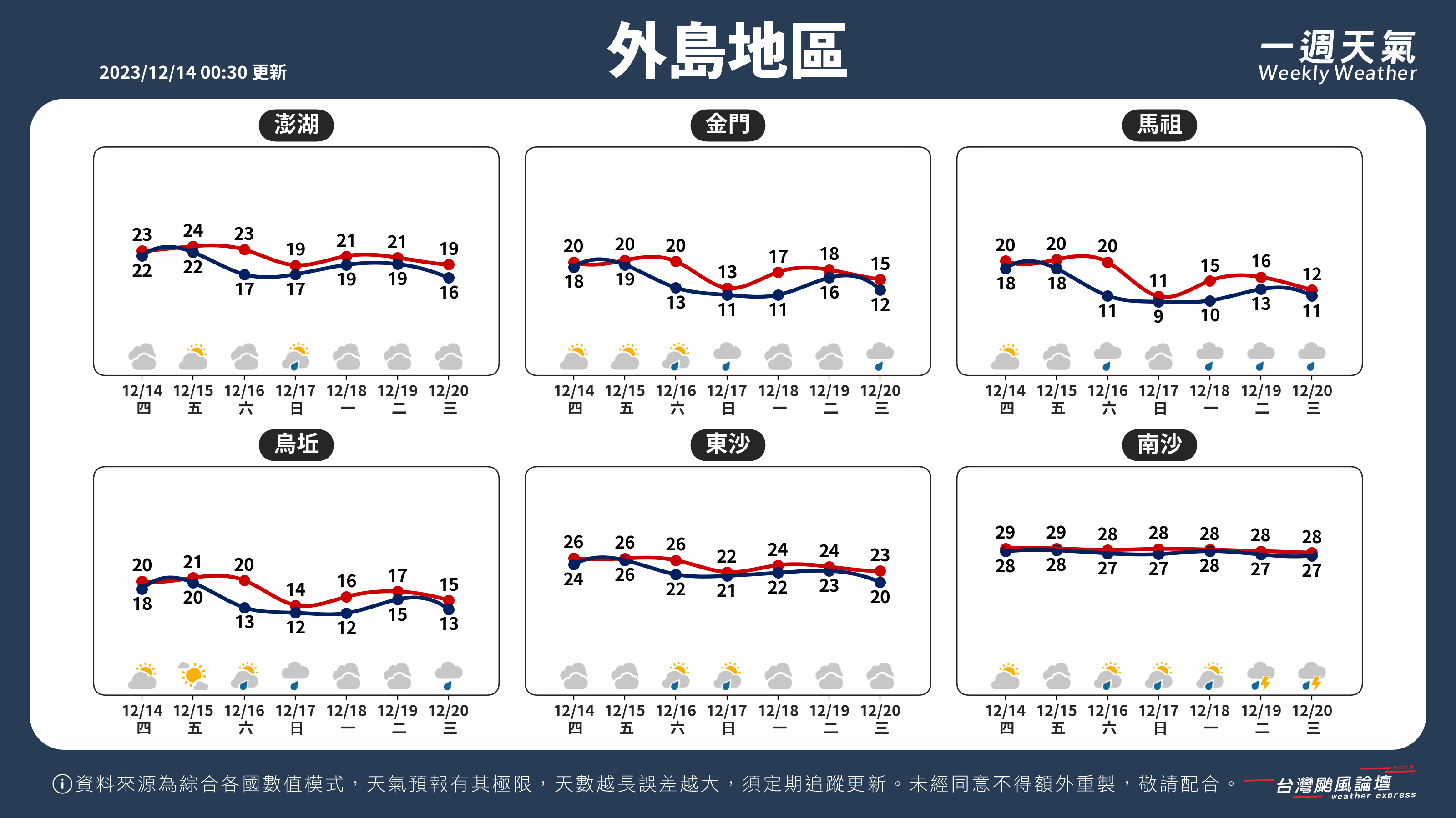 WeeklyWeatherReport_05_外島地區.png