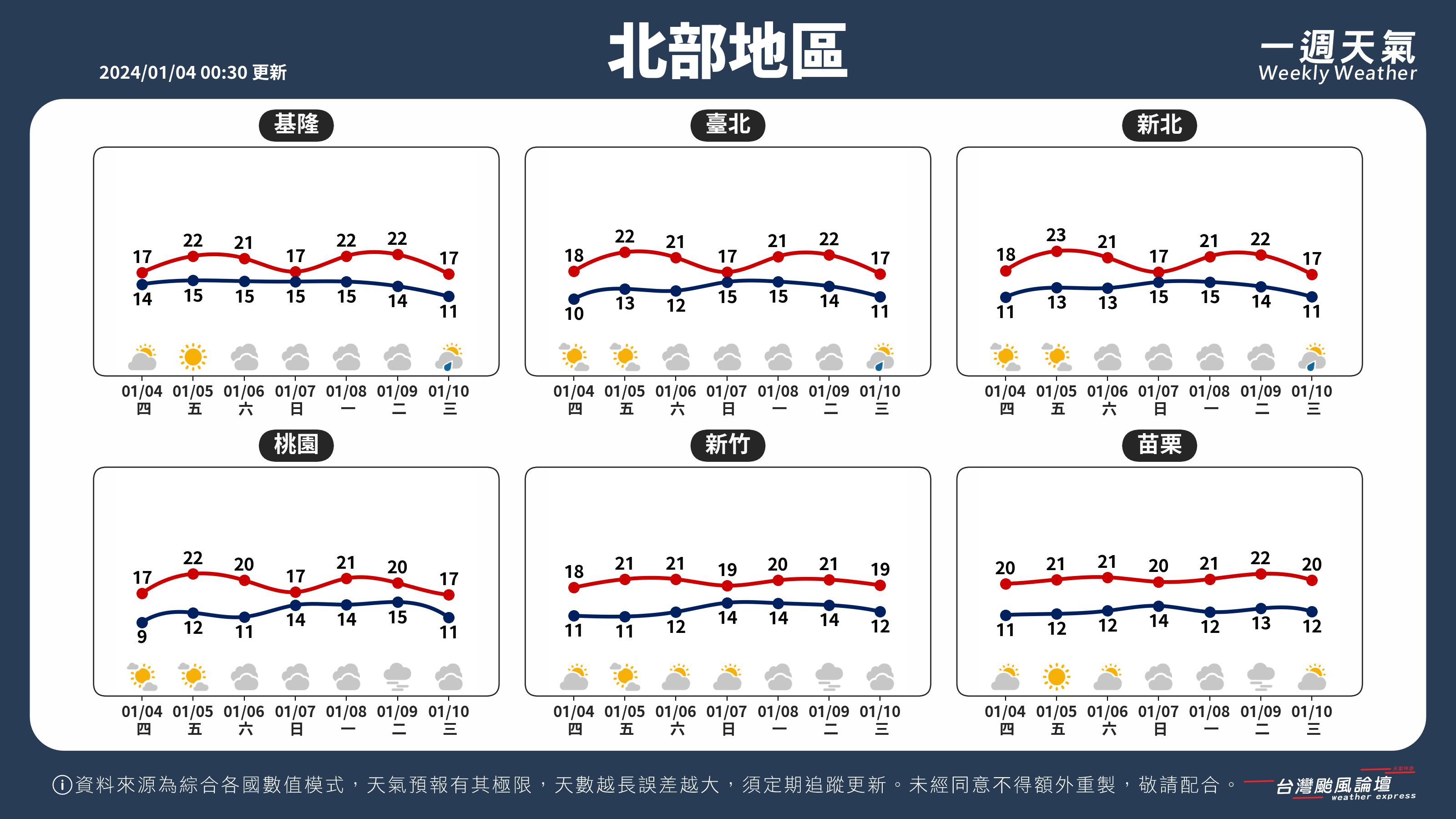 WeeklyWeatherReport_01_北部地區.png