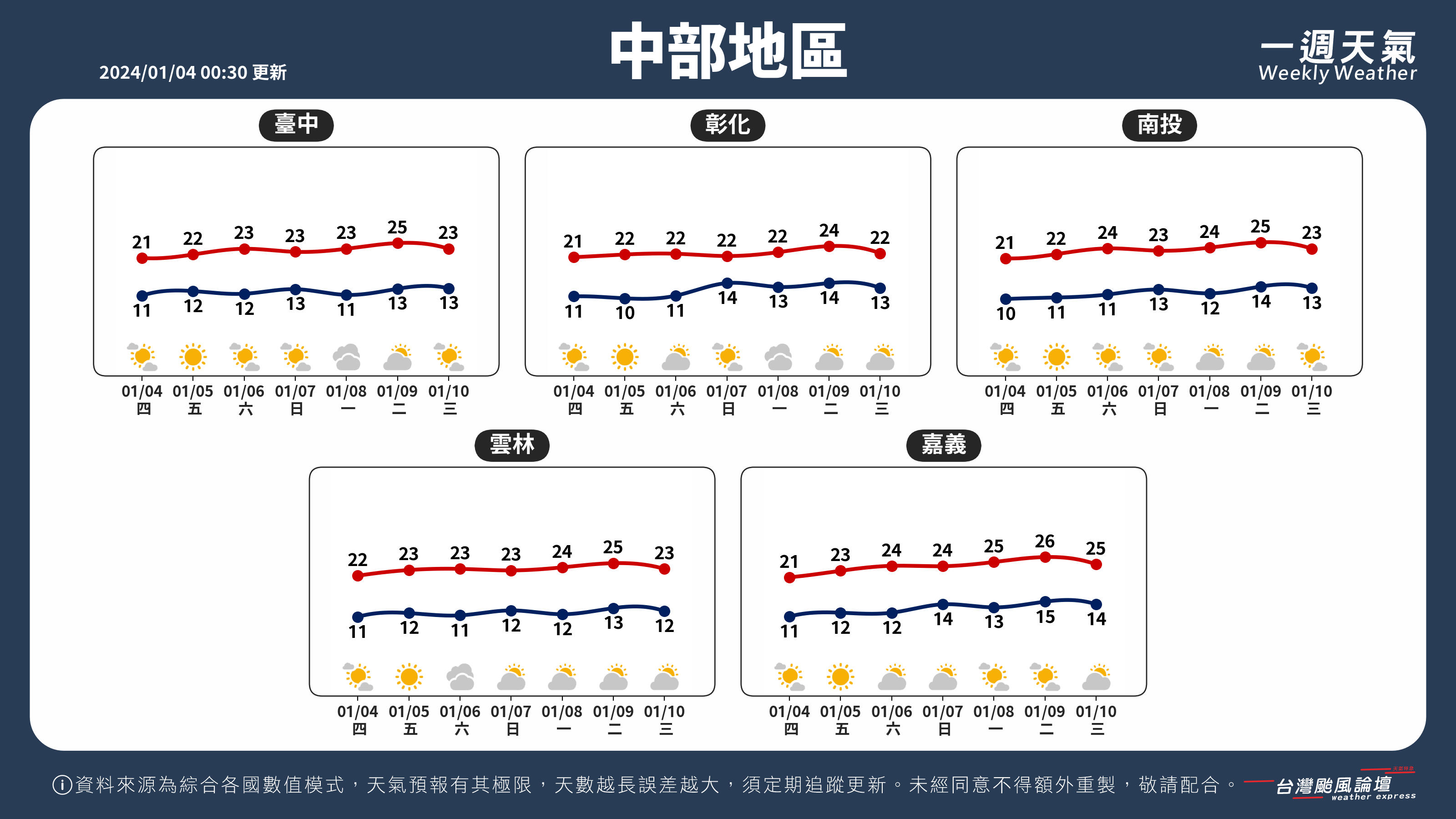 WeeklyWeatherReport_02_中部地區.png