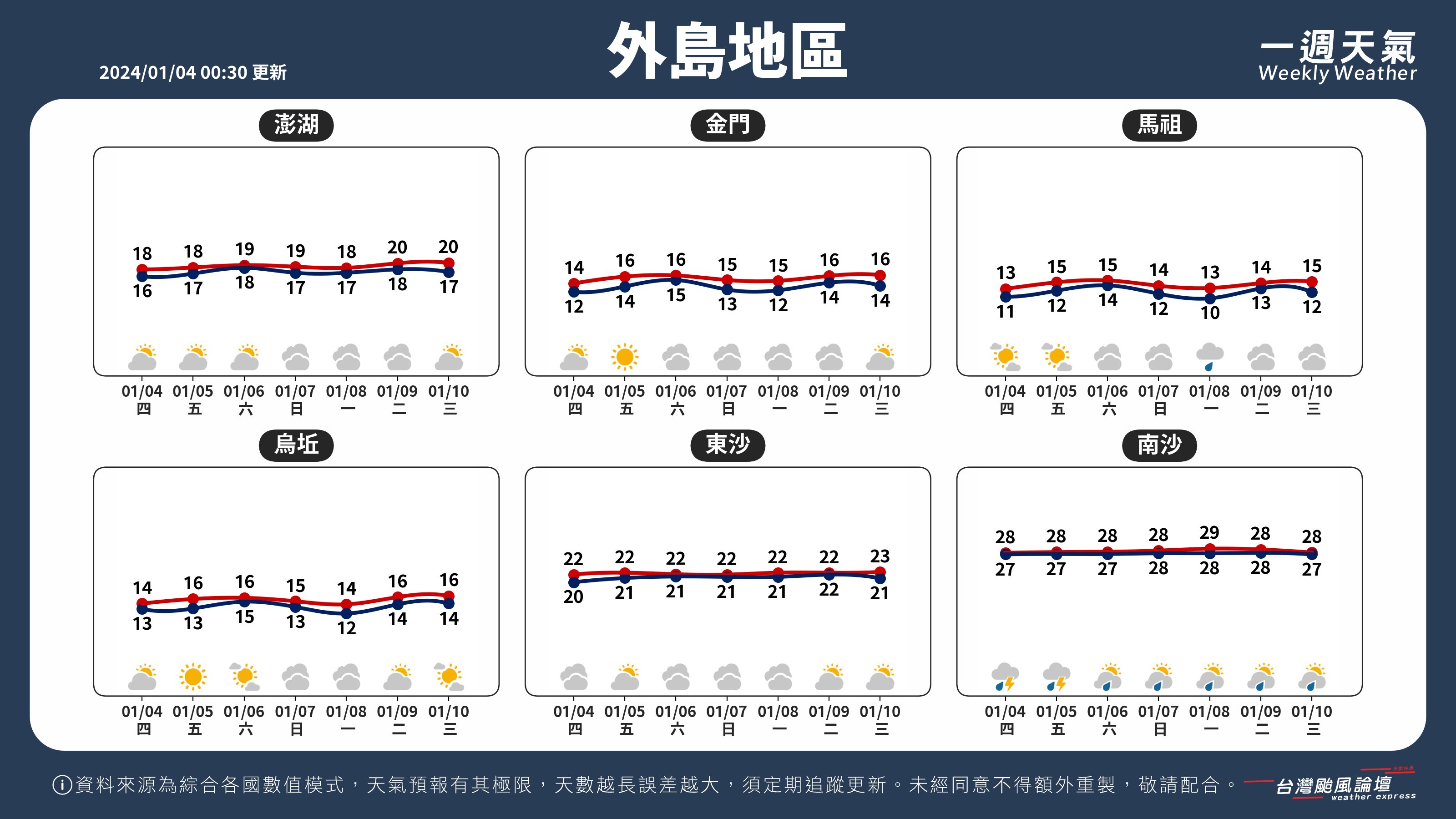 WeeklyWeatherReport_05_外島地區.png