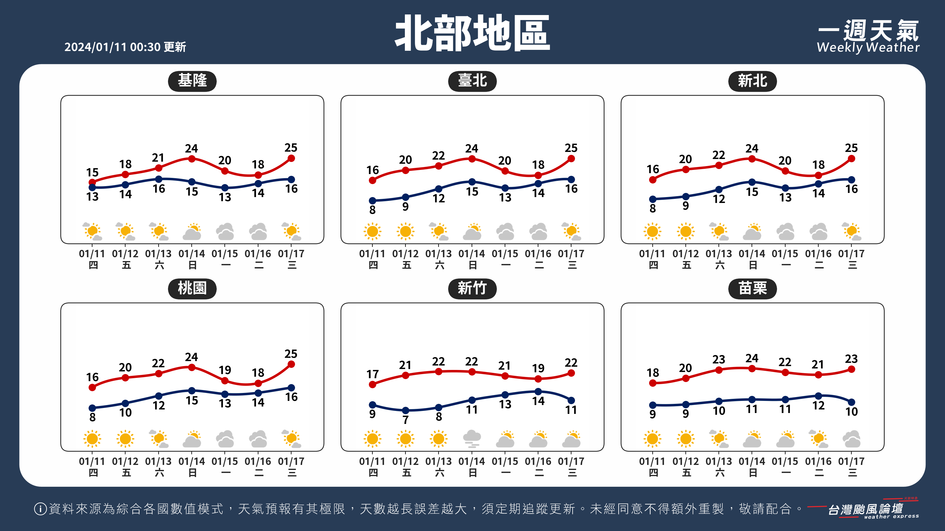 WeeklyWeatherReport_01_北部地區.png