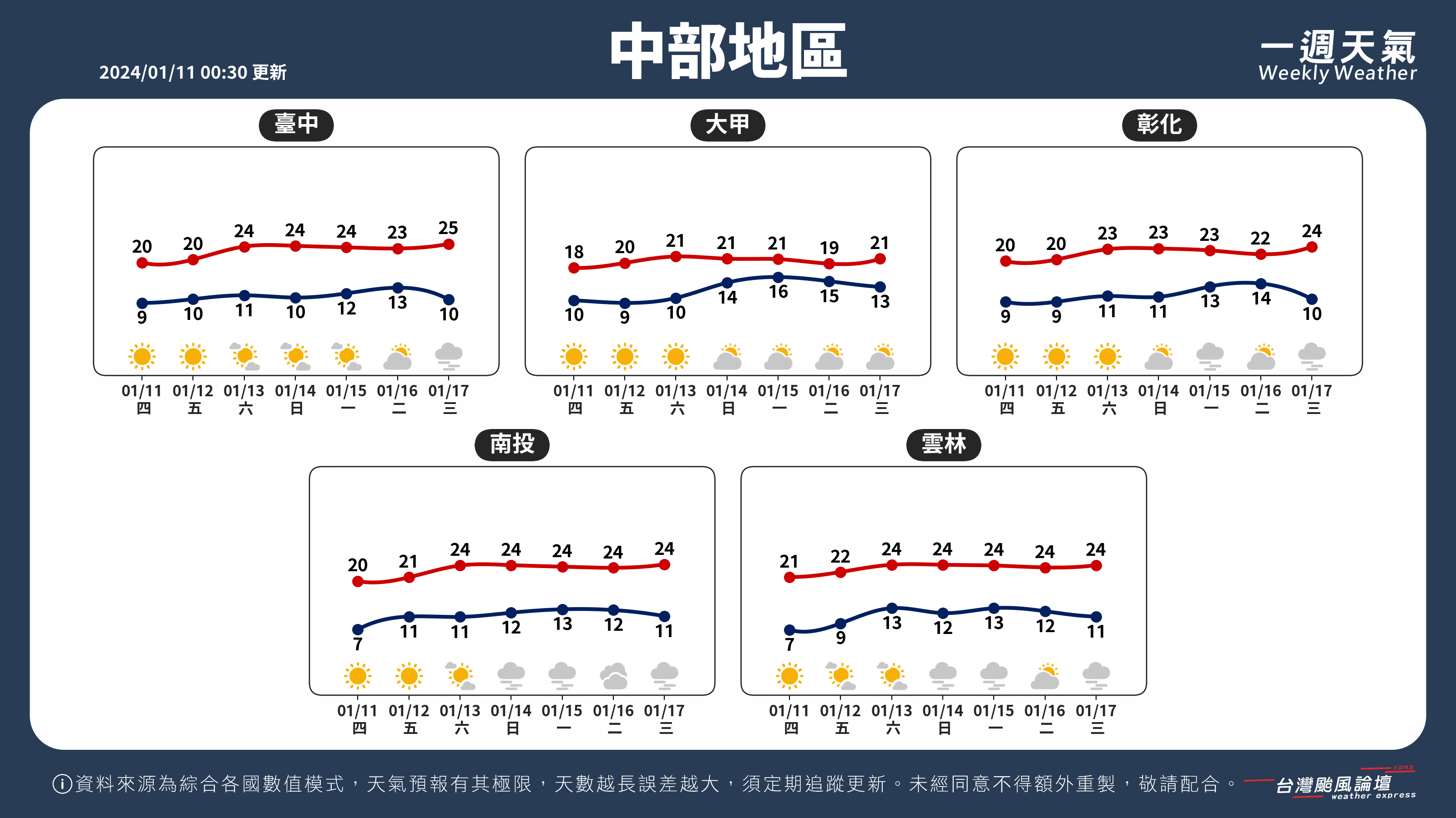 WeeklyWeatherReport_02_中部地區.png