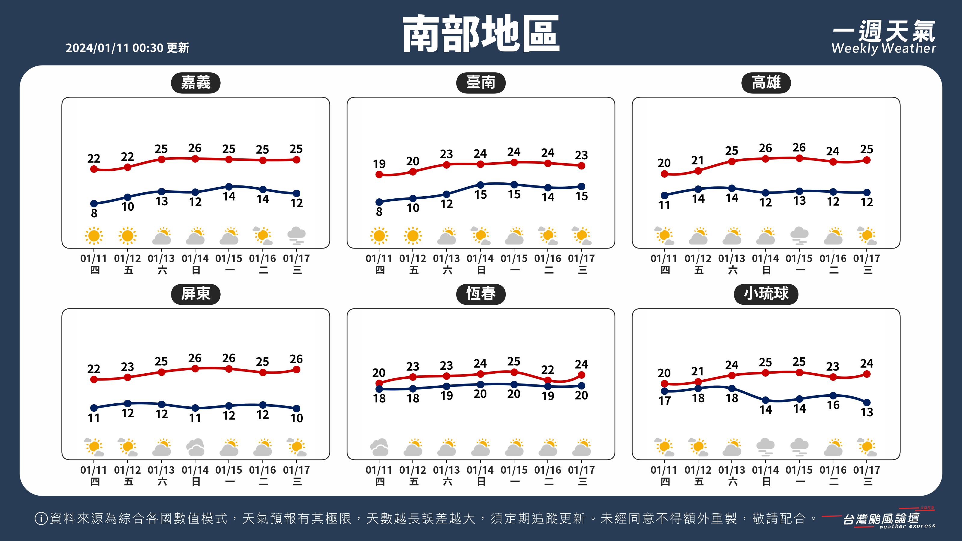 WeeklyWeatherReport_03_南部地區.png