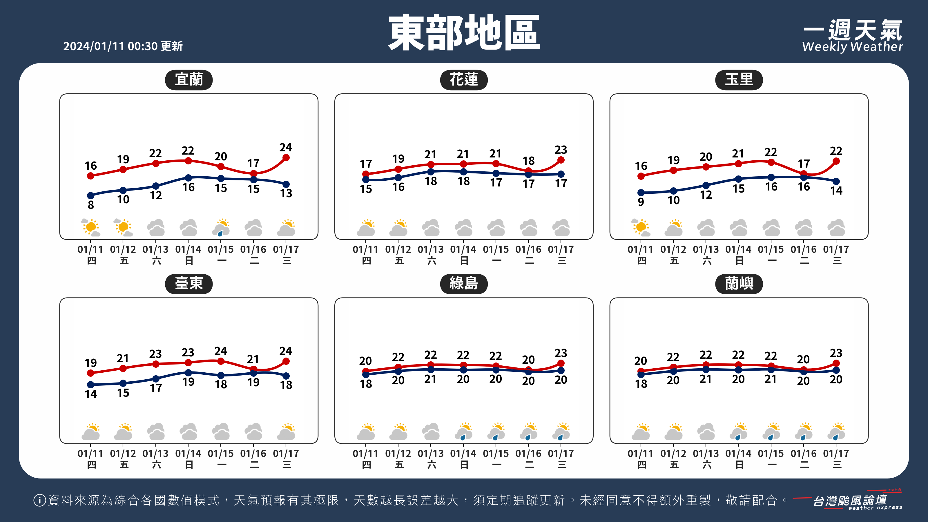 WeeklyWeatherReport_04_東部地區.png