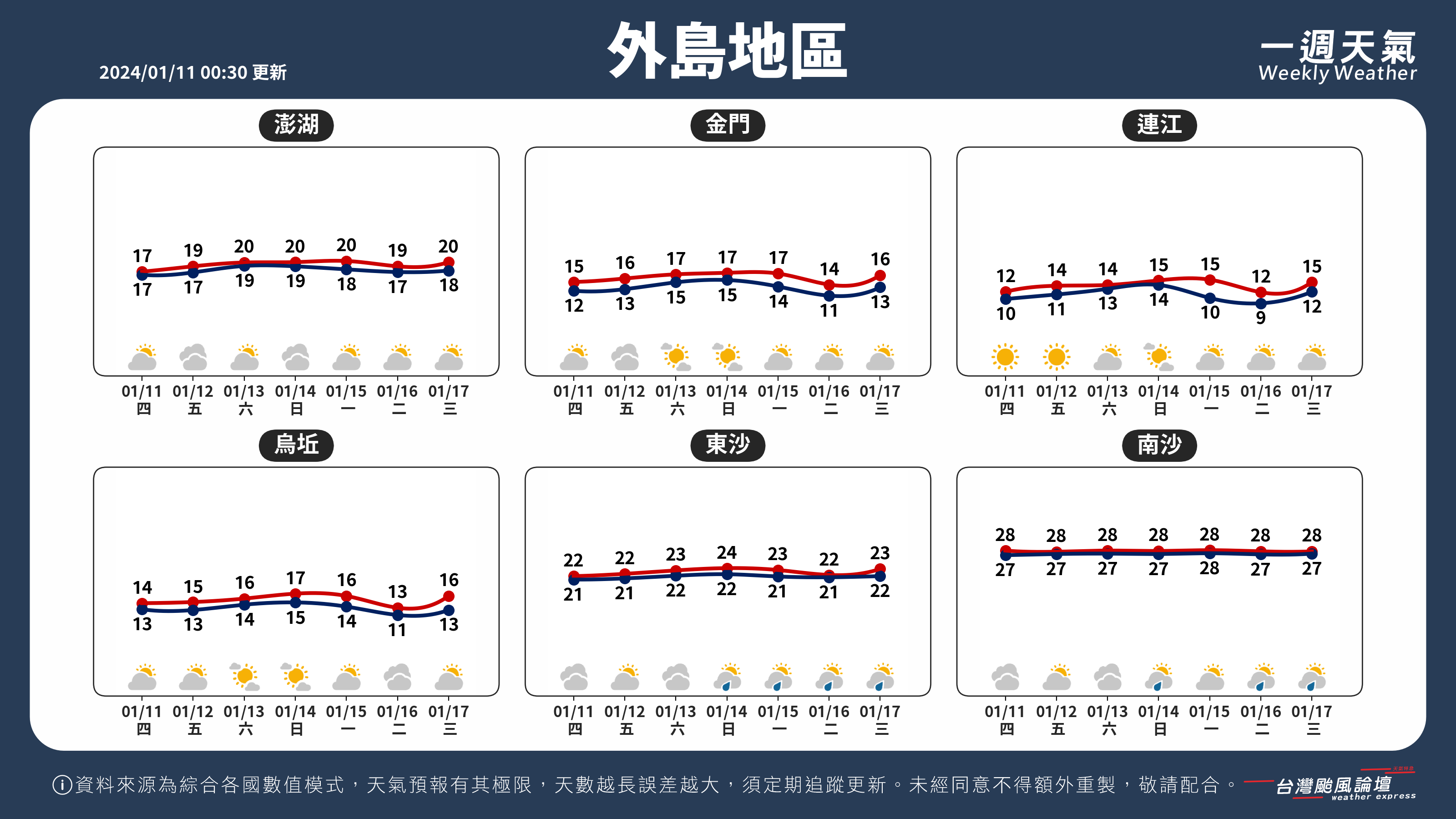 WeeklyWeatherReport_05_外島地區.png