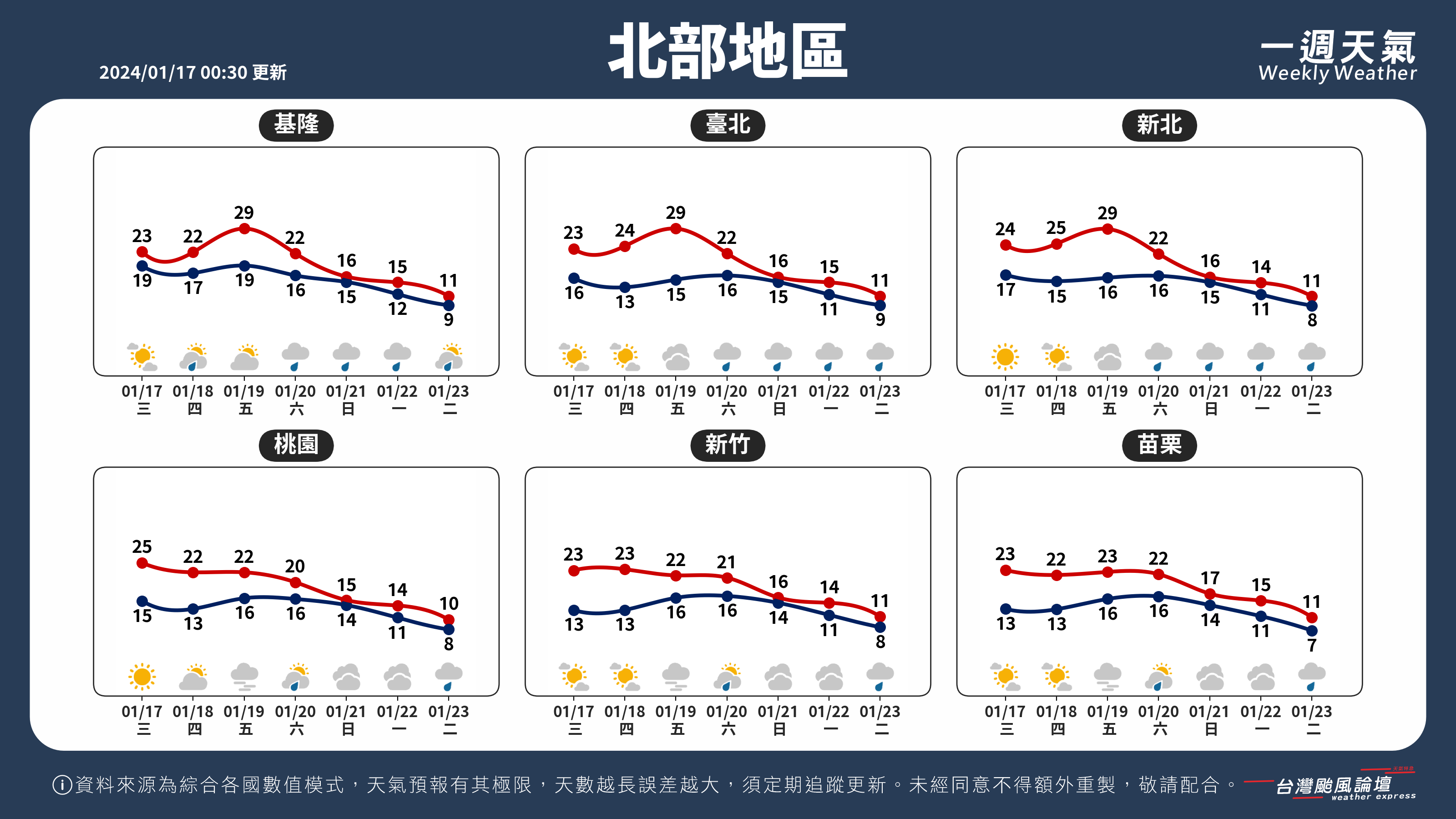 WeeklyWeatherReport_01_北部地區.png