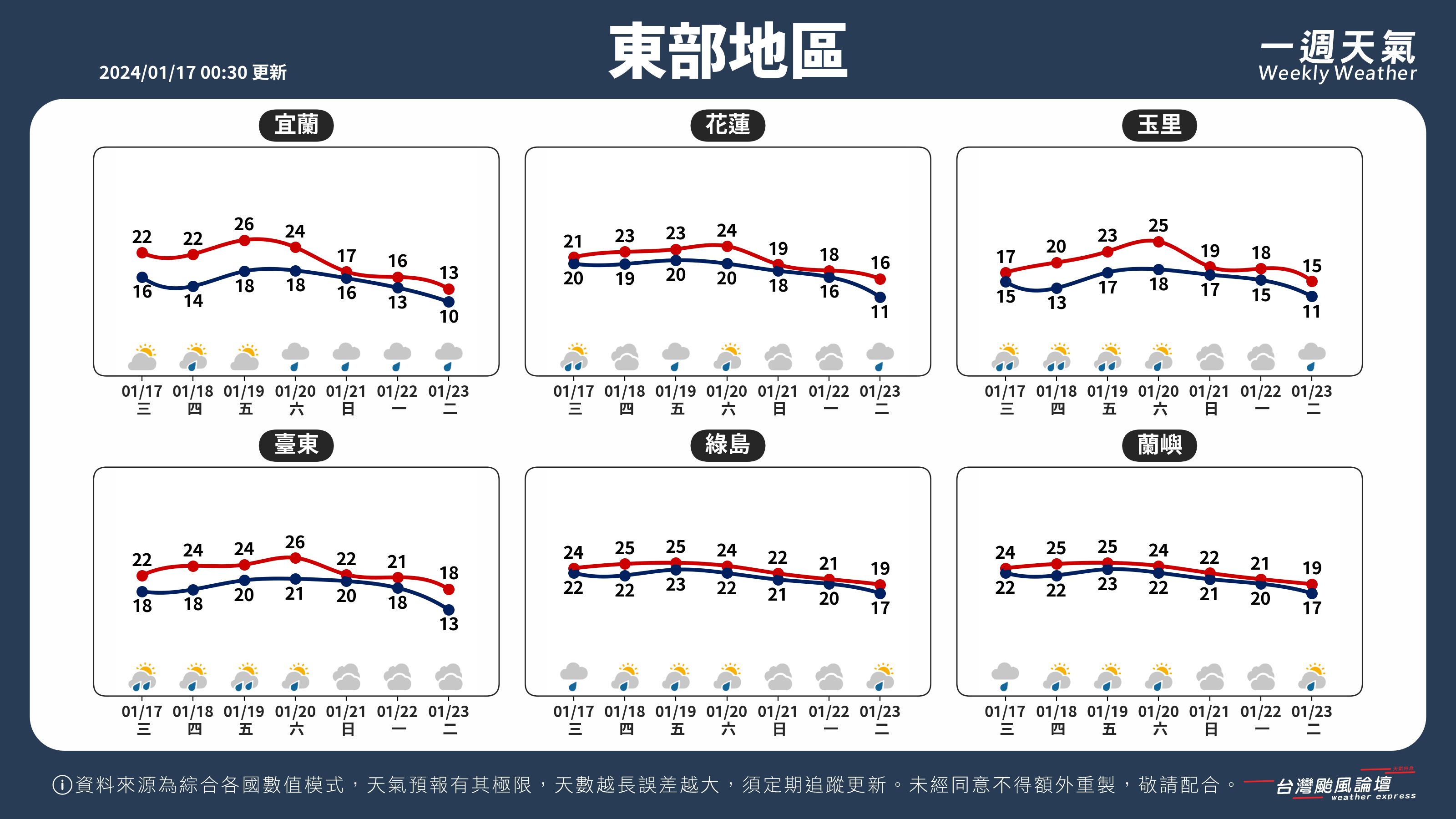 WeeklyWeatherReport_04_東部地區.png