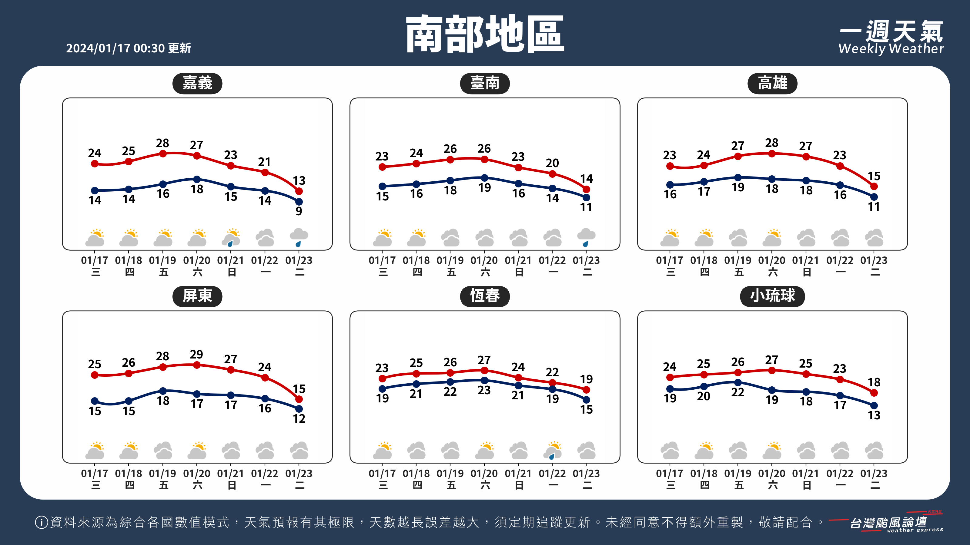 WeeklyWeatherReport_03_南部地區.png