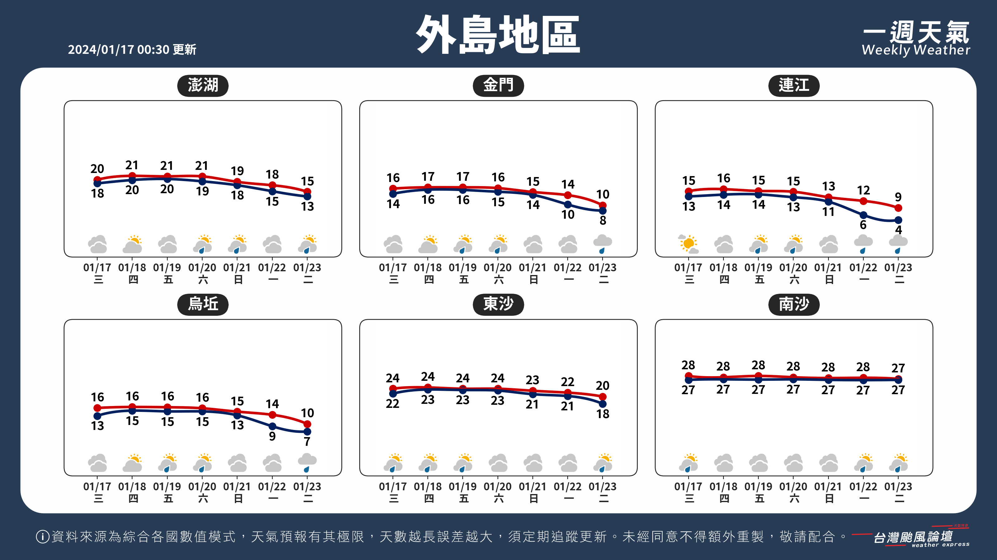 WeeklyWeatherReport_05_外島地區.png