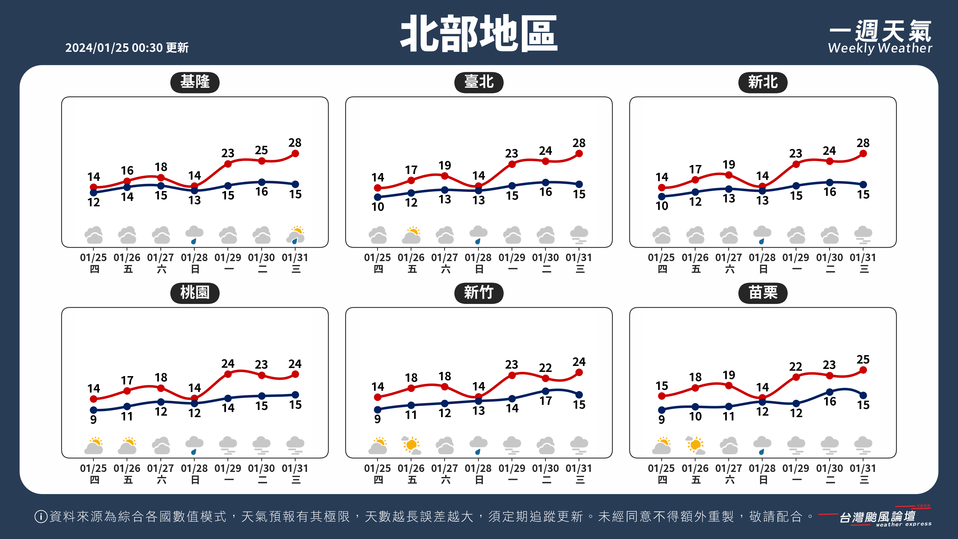 WeeklyWeatherReport_01_北部地區.png