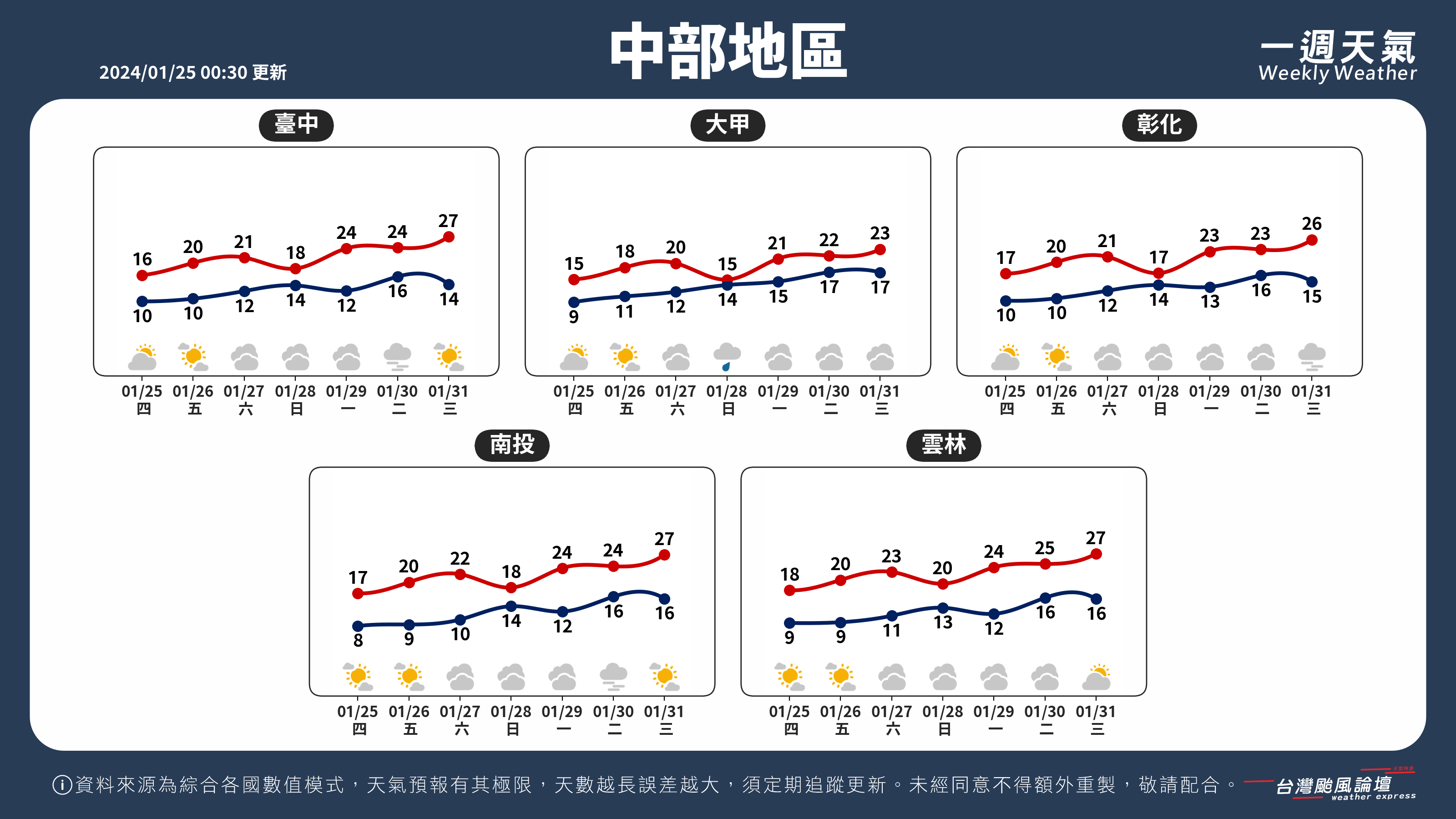 WeeklyWeatherReport_02_中部地區.png