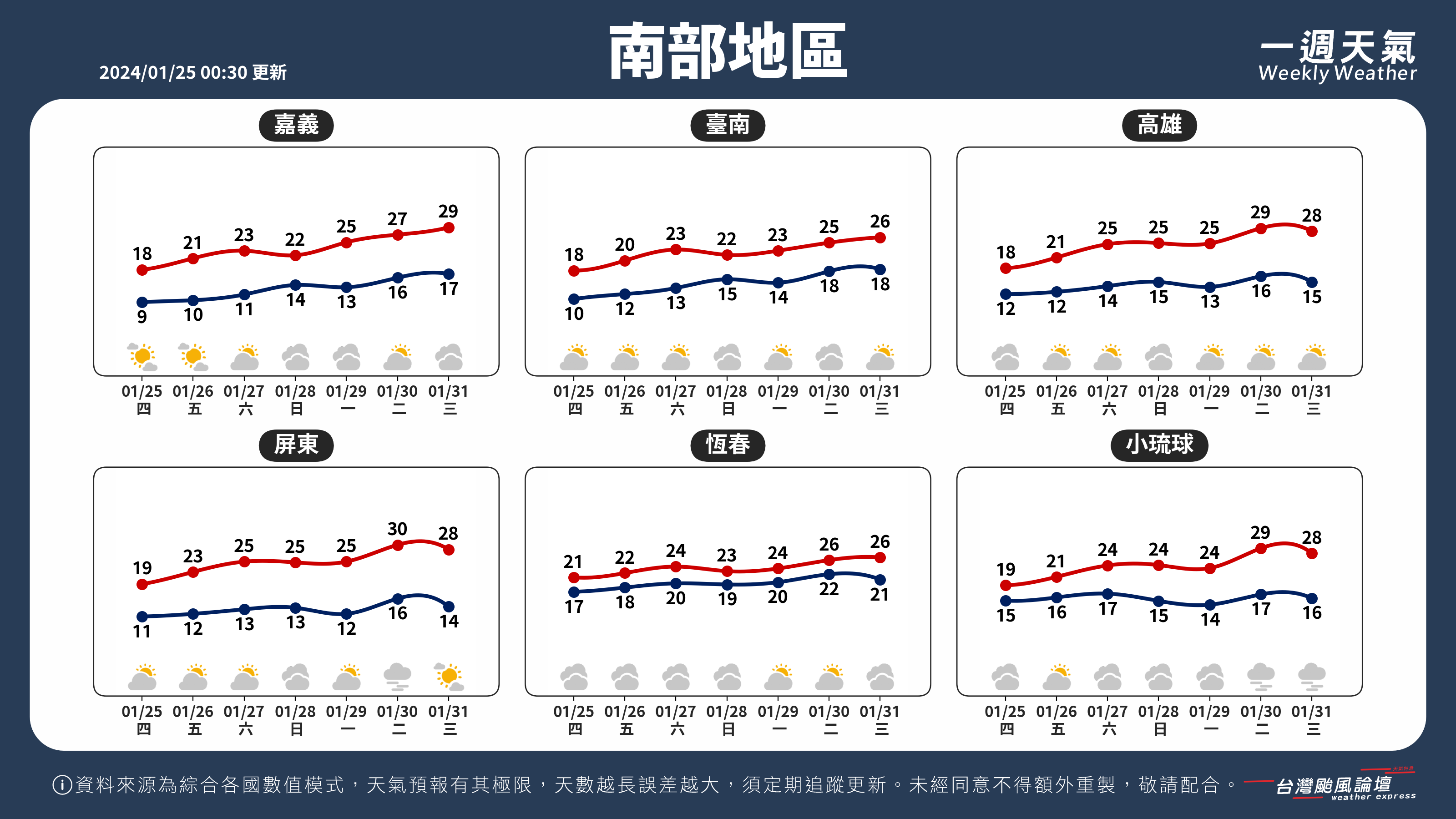 WeeklyWeatherReport_03_南部地區.png