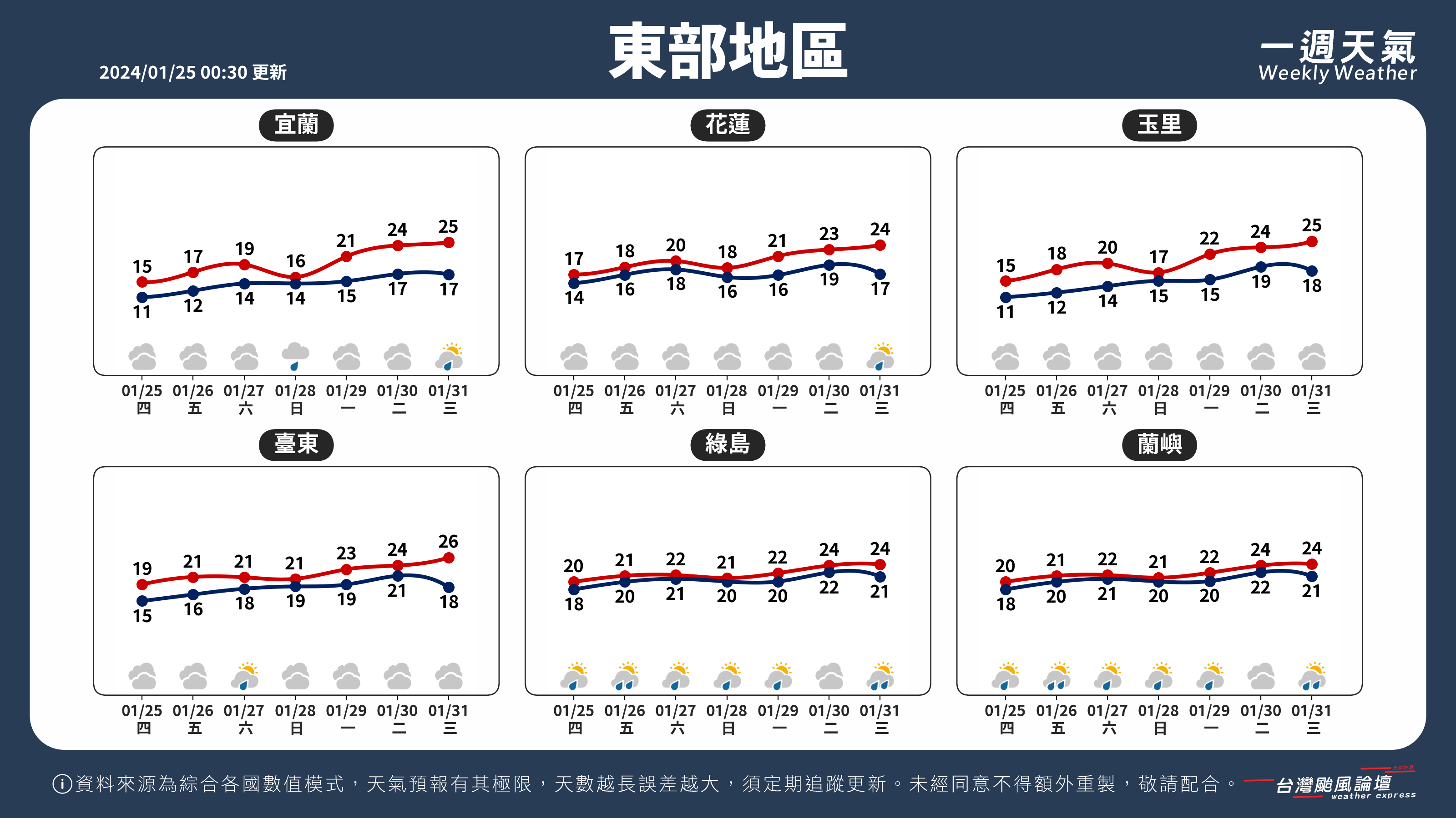 WeeklyWeatherReport_04_東部地區.png