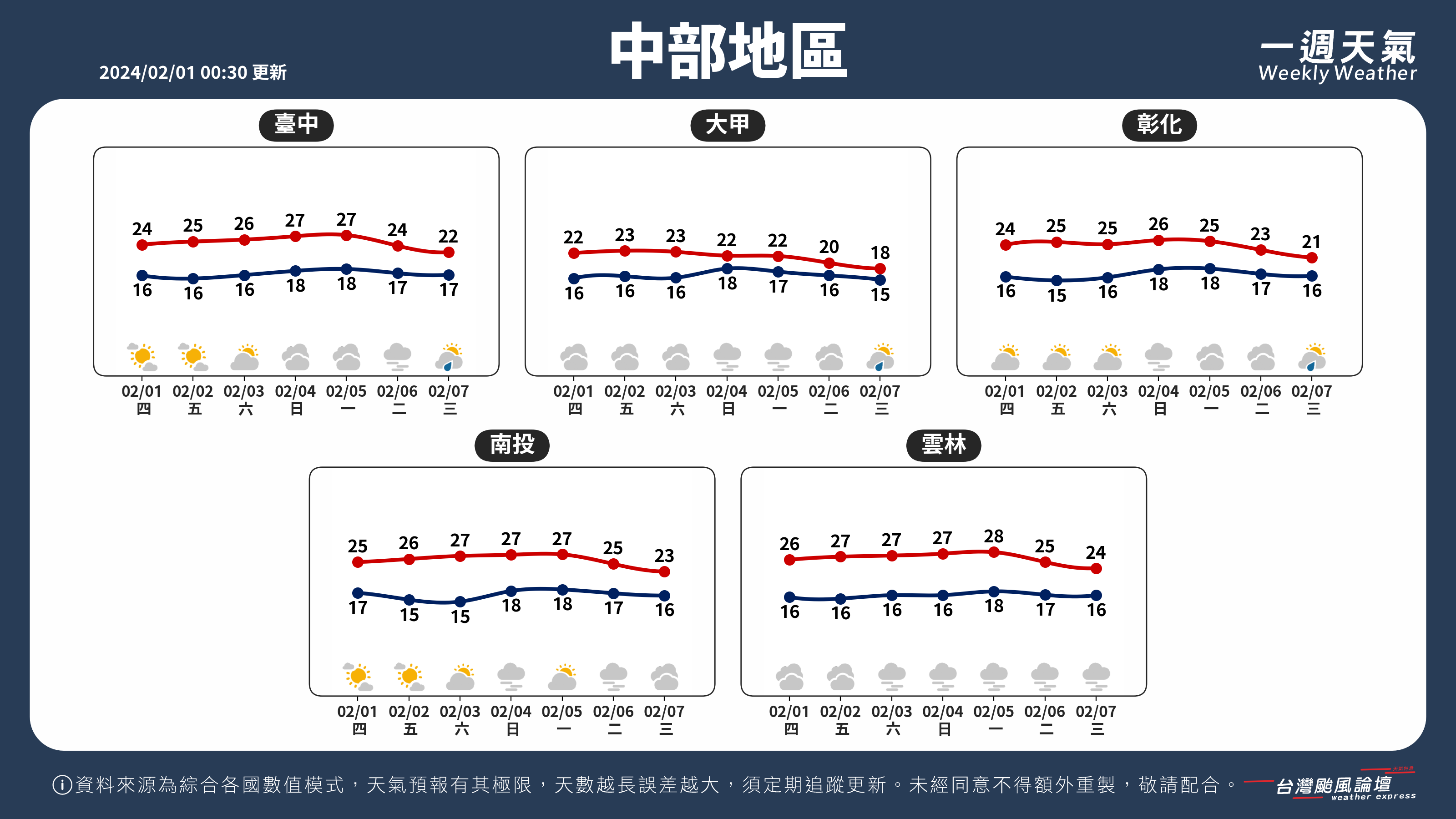 WeeklyWeatherReport_02_中部地區.png