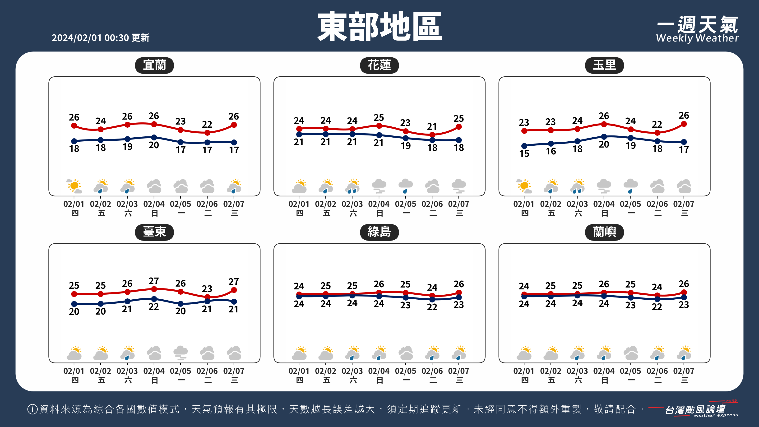 WeeklyWeatherReport_04_東部地區.png