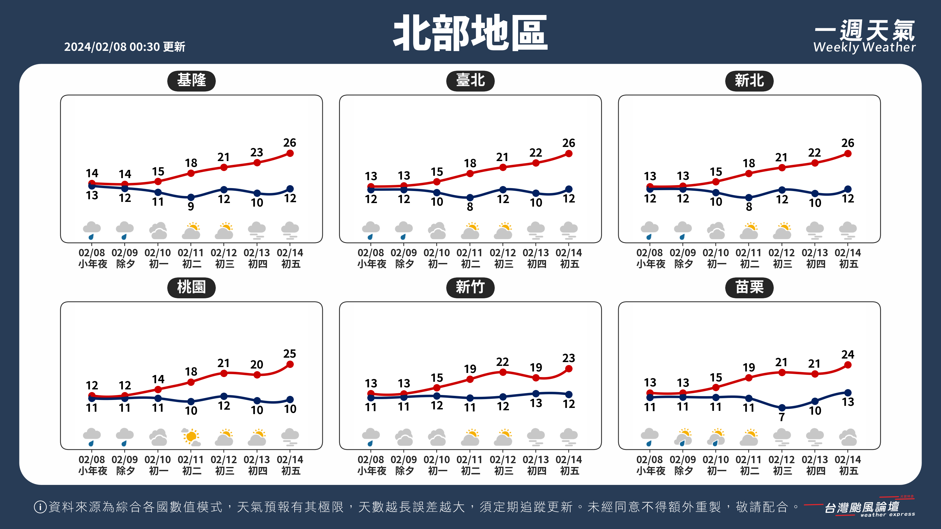 WeeklyWeatherReport_01_北部地區.png