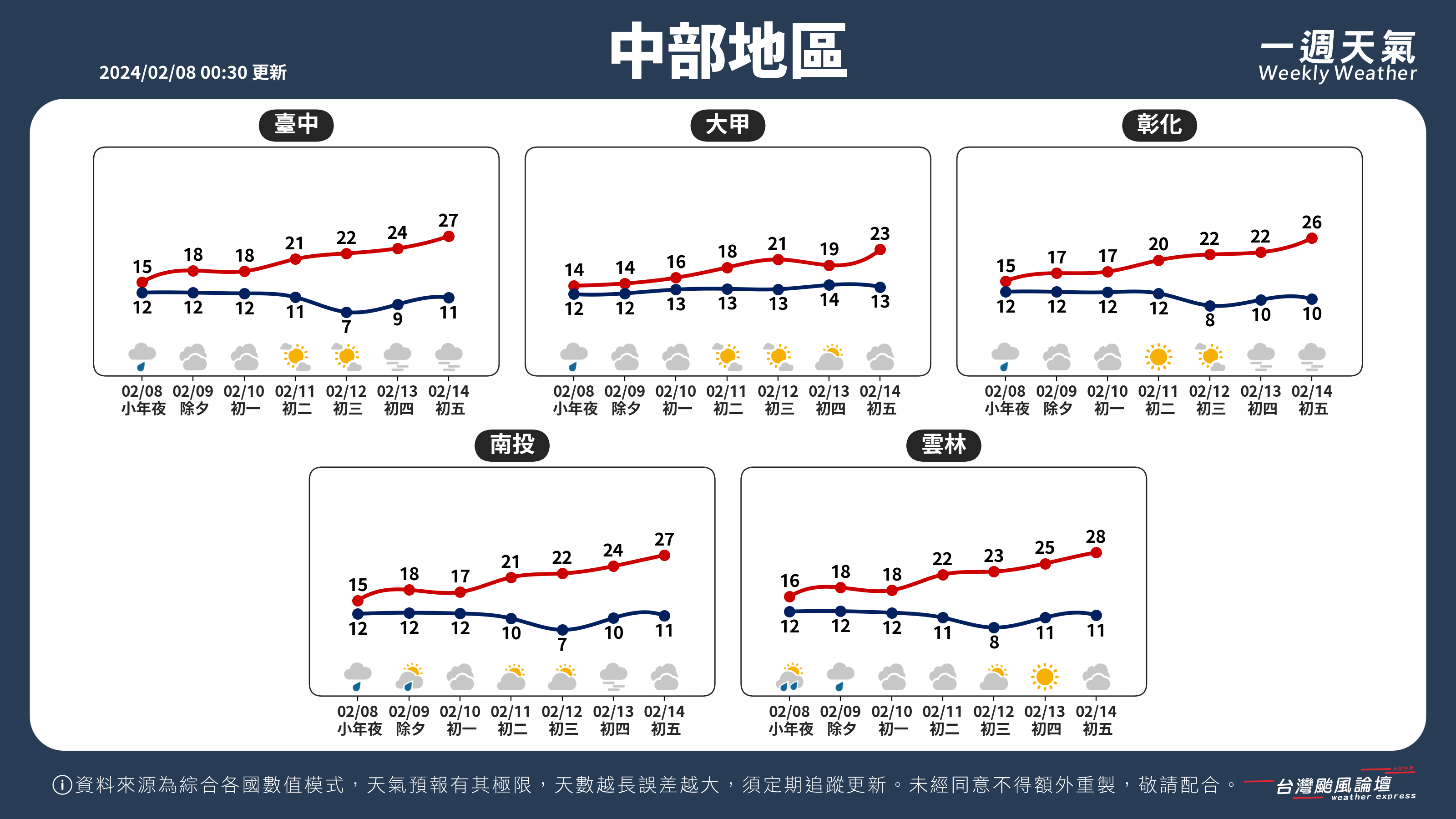 WeeklyWeatherReport_02_中部地區.png