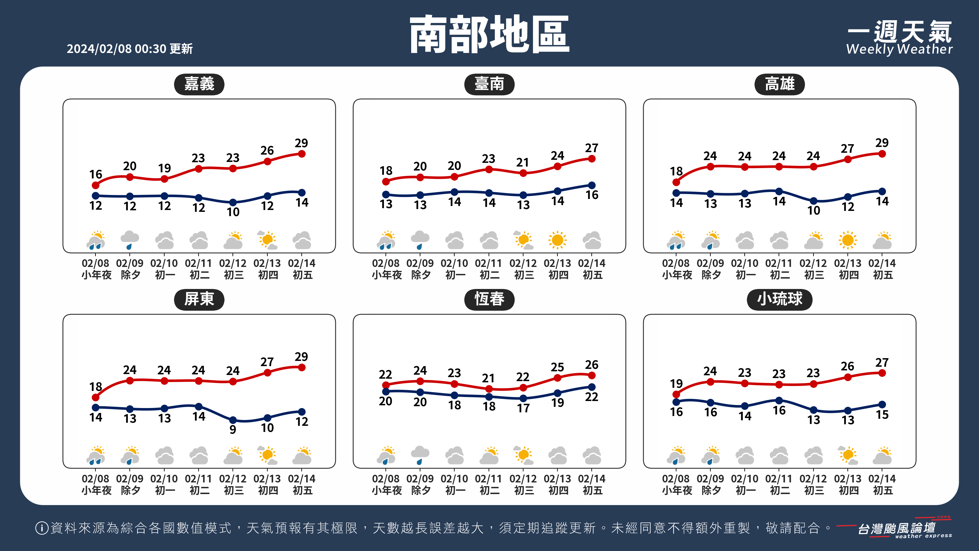 WeeklyWeatherReport_03_南部地區.png