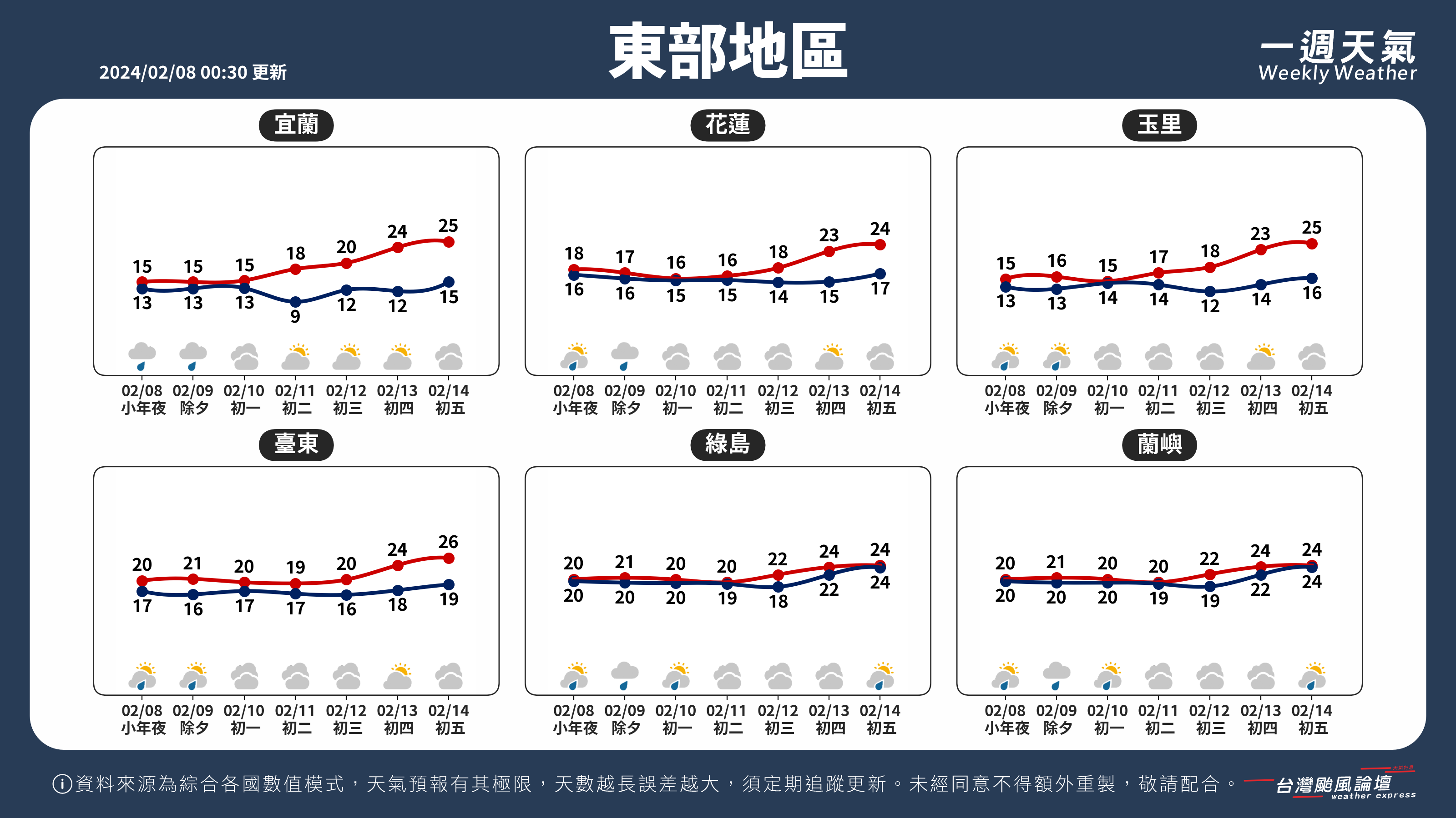 WeeklyWeatherReport_04_東部地區.png