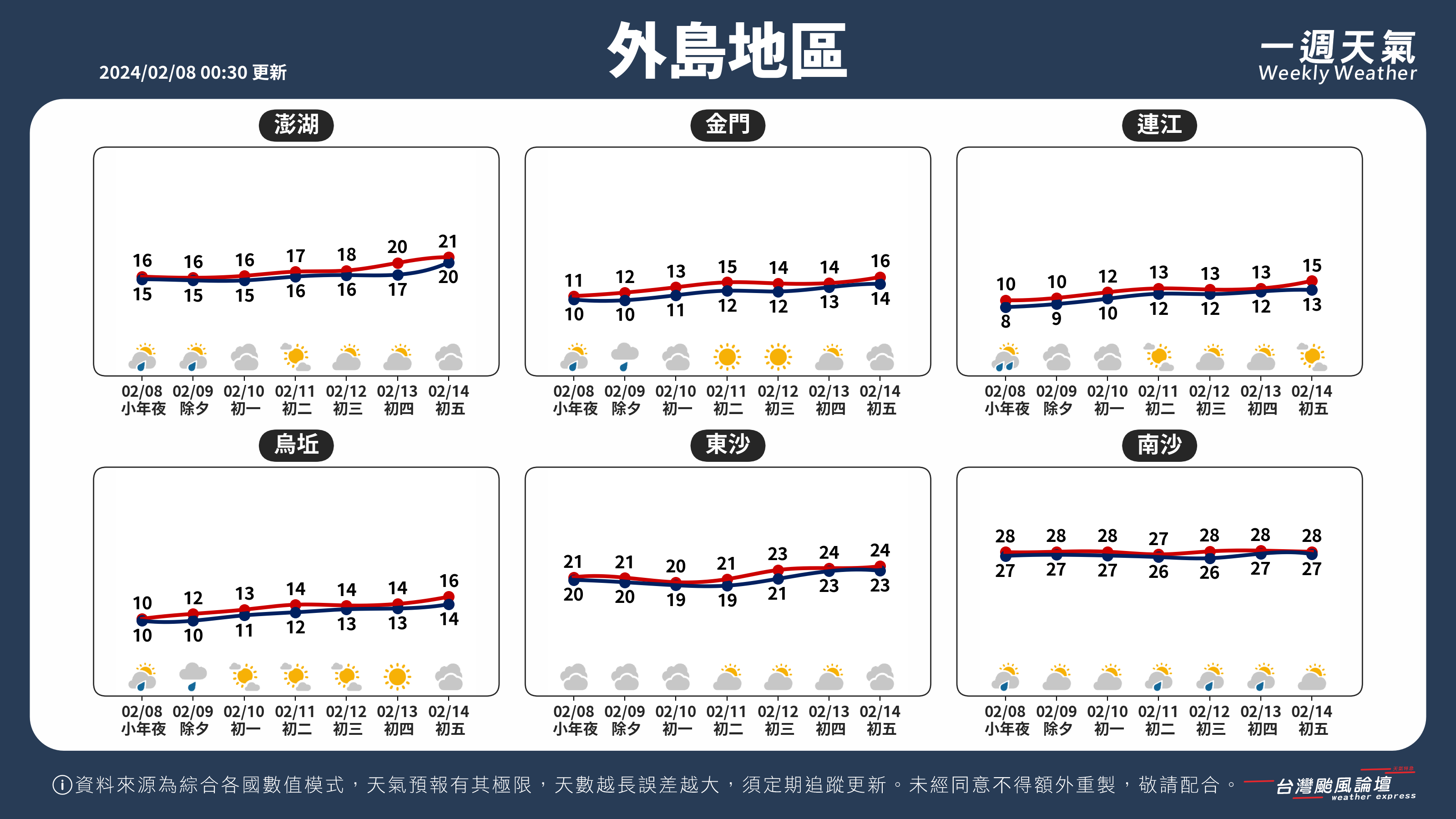 WeeklyWeatherReport_05_外島地區.png