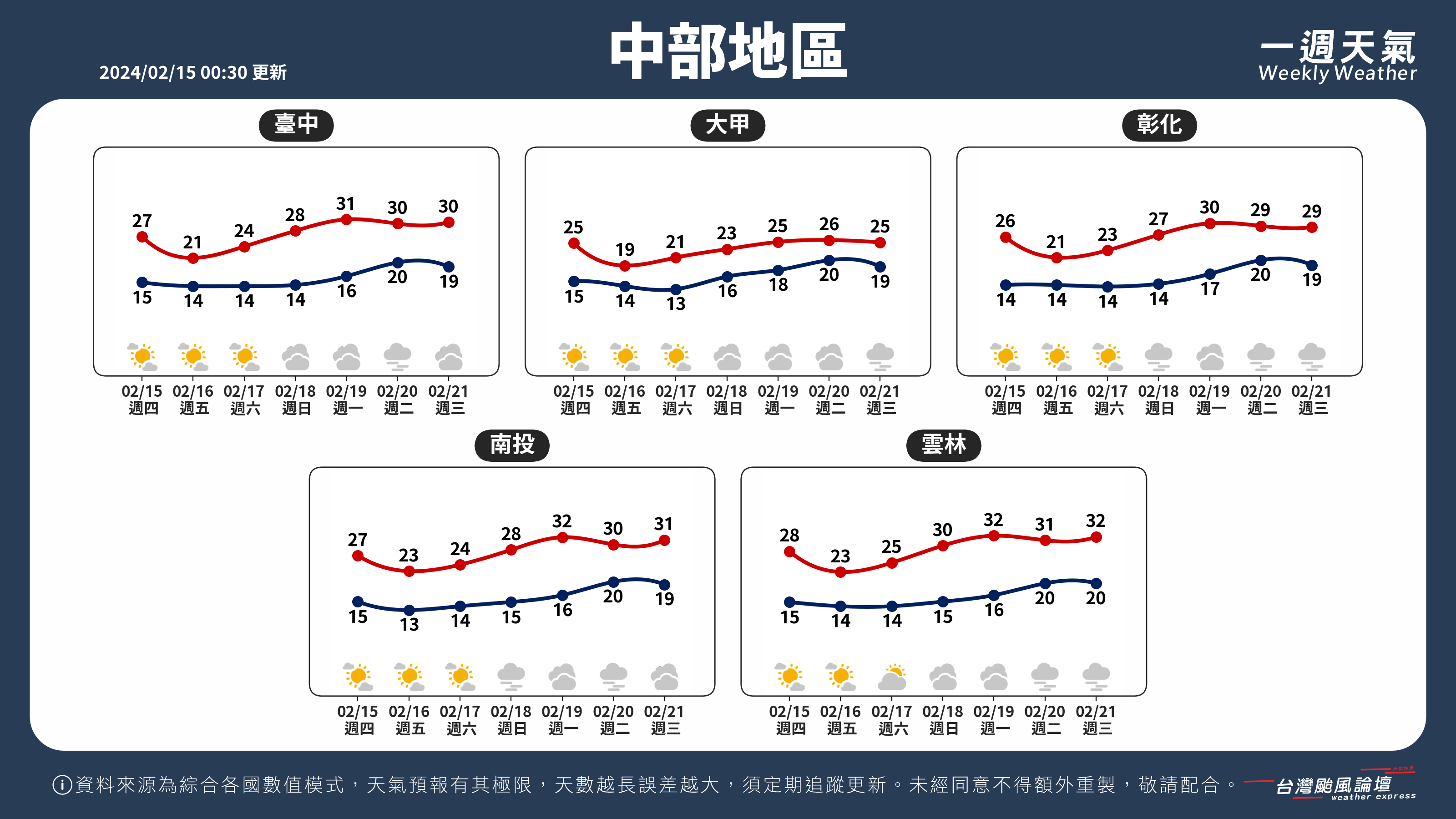 WeeklyWeatherReport_02_中部地區.png