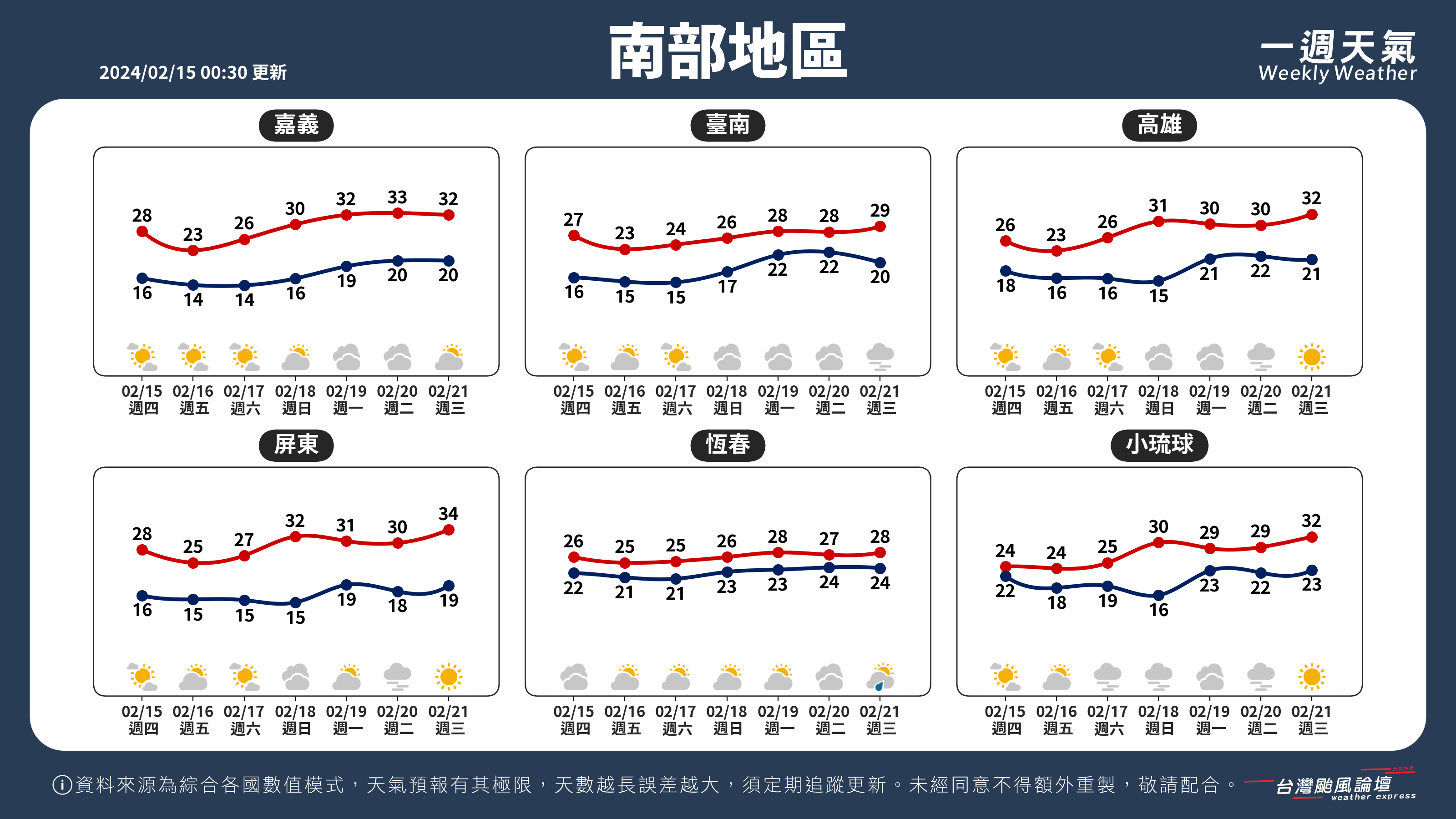 WeeklyWeatherReport_03_南部地區.png