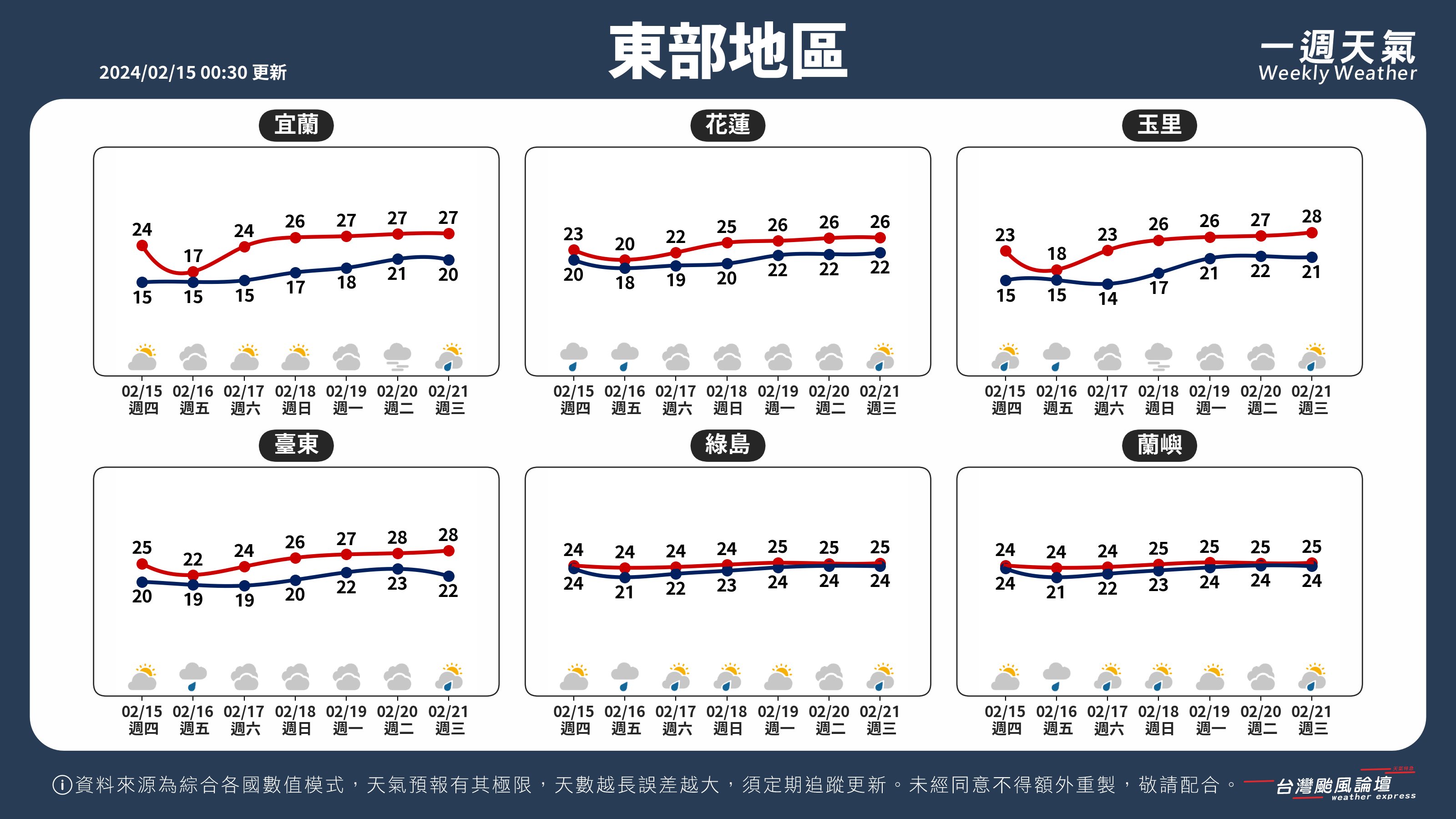 WeeklyWeatherReport_04_東部地區.png