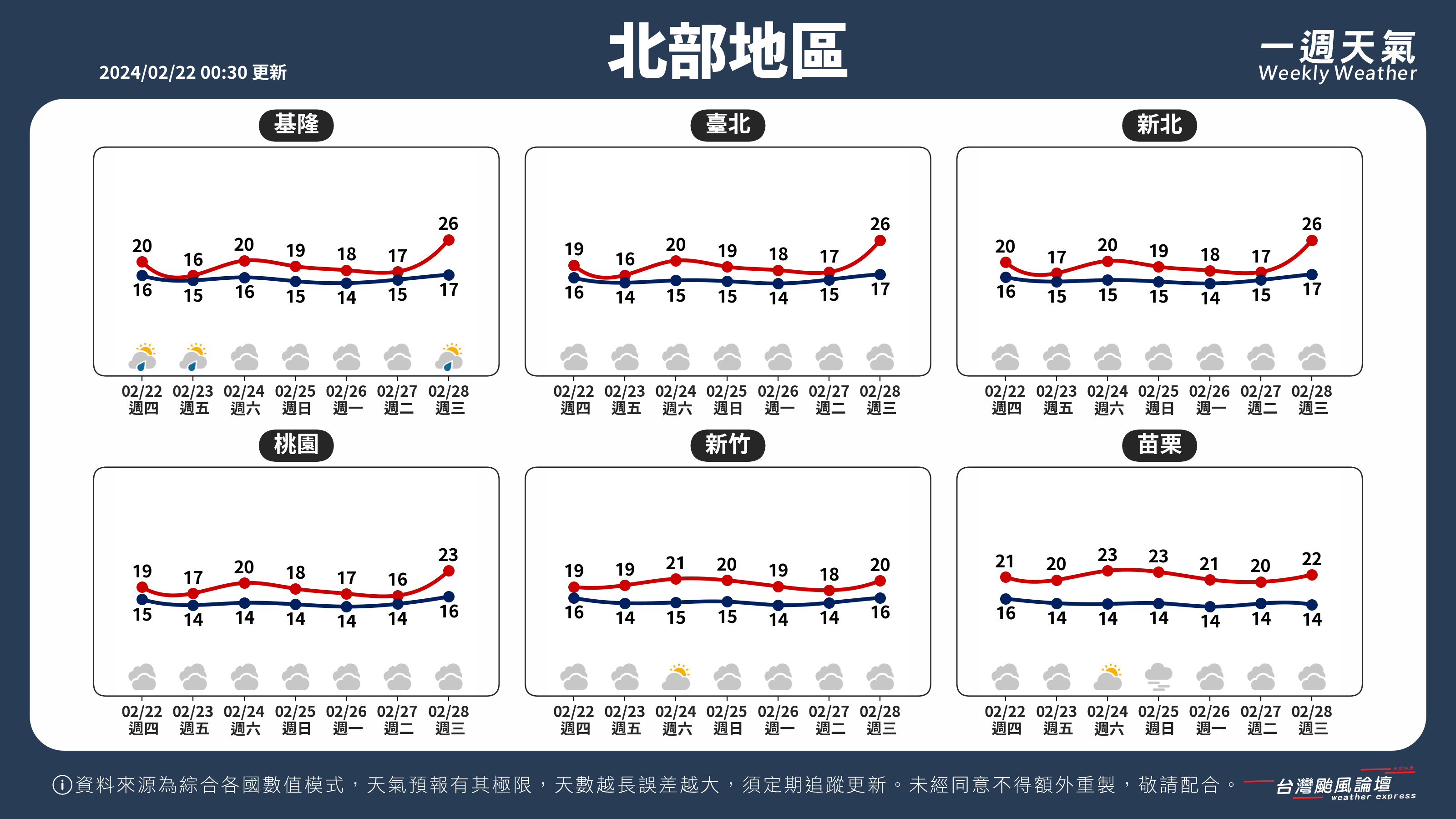 WeeklyWeatherReport_01_北部地區.png