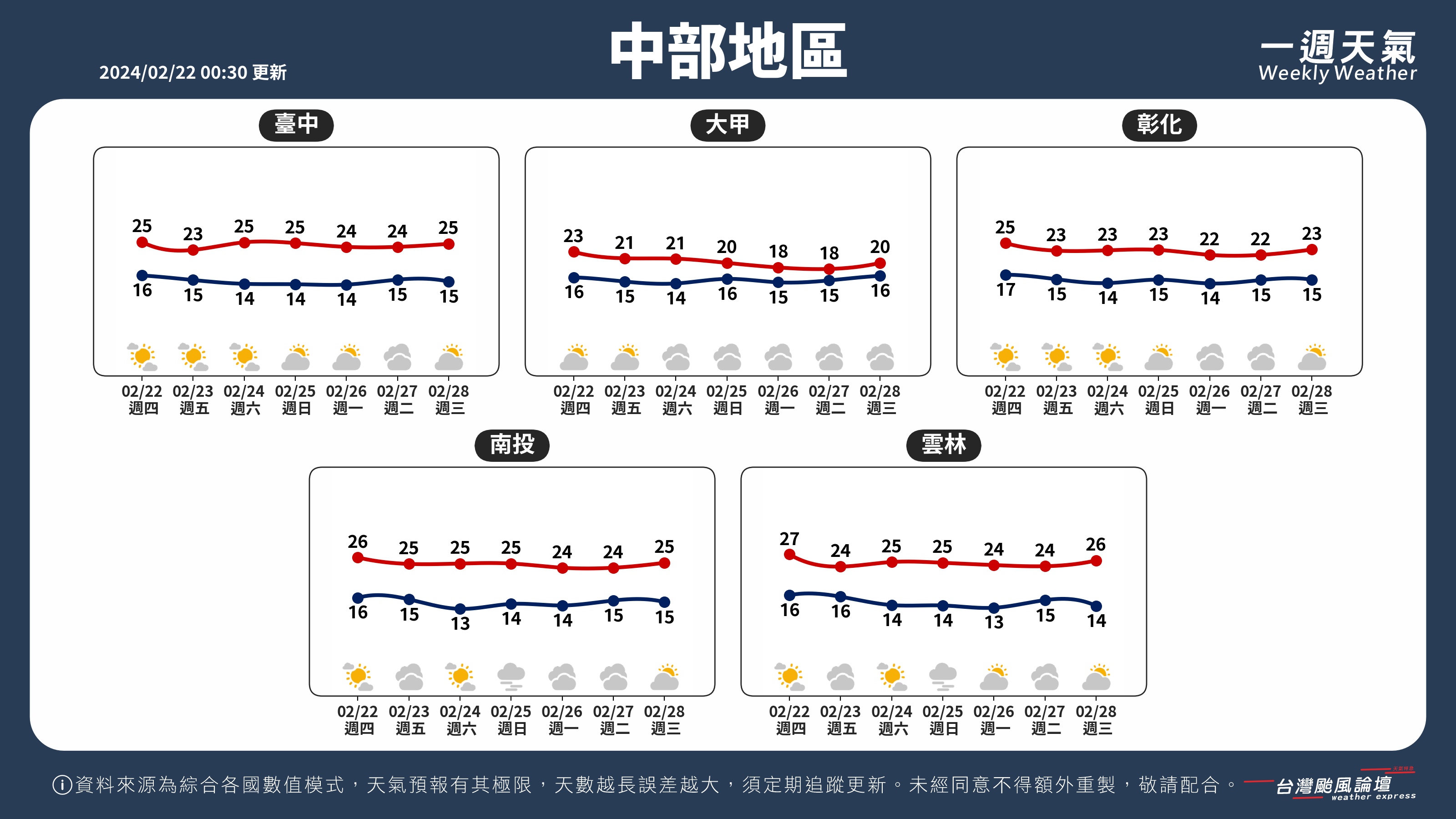 WeeklyWeatherReport_02_中部地區.png