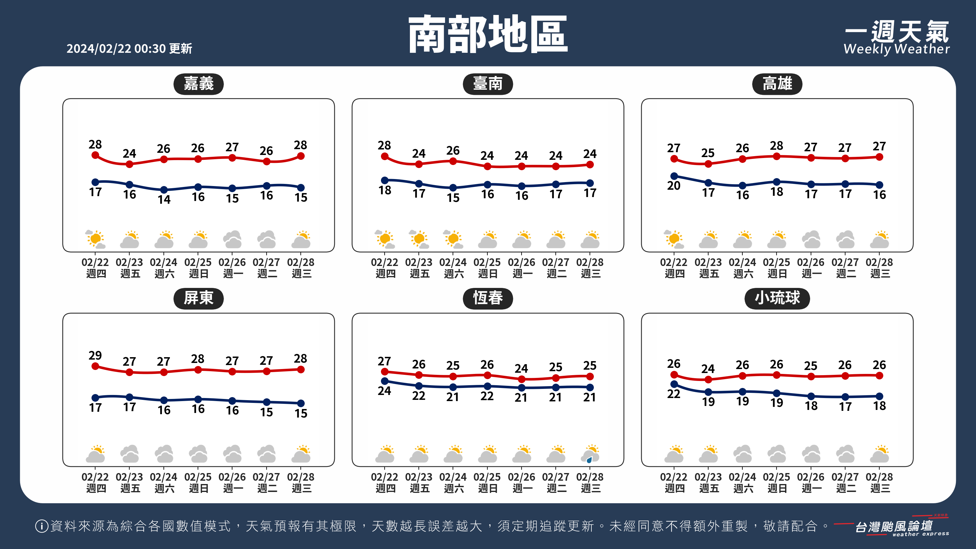 WeeklyWeatherReport_03_南部地區.png