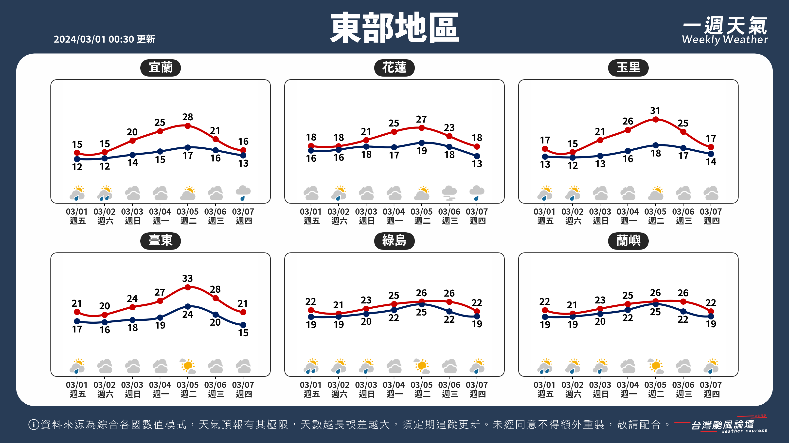 WeeklyWeatherReport_04_東部地區.png