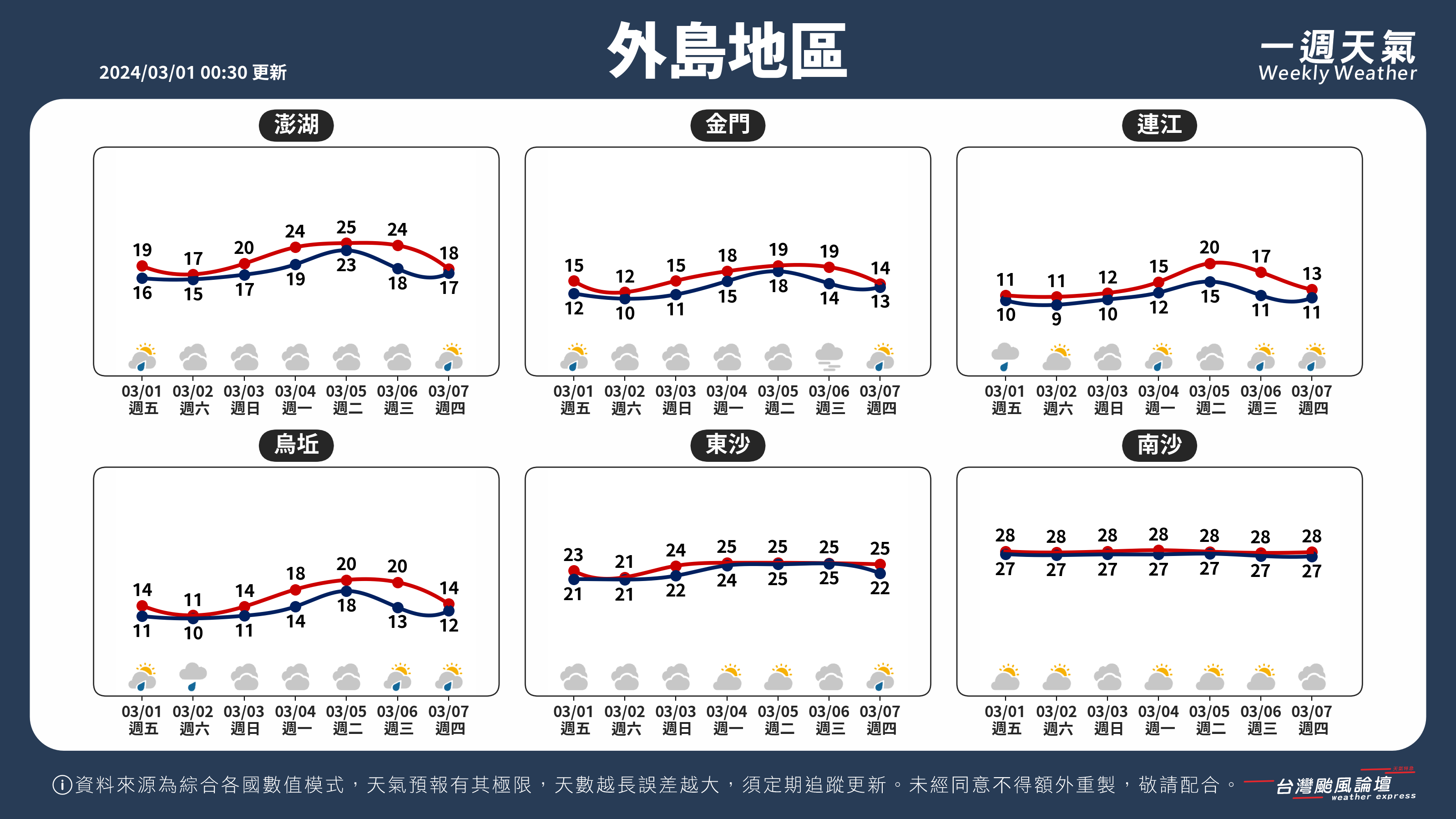 WeeklyWeatherReport_05_外島地區.png