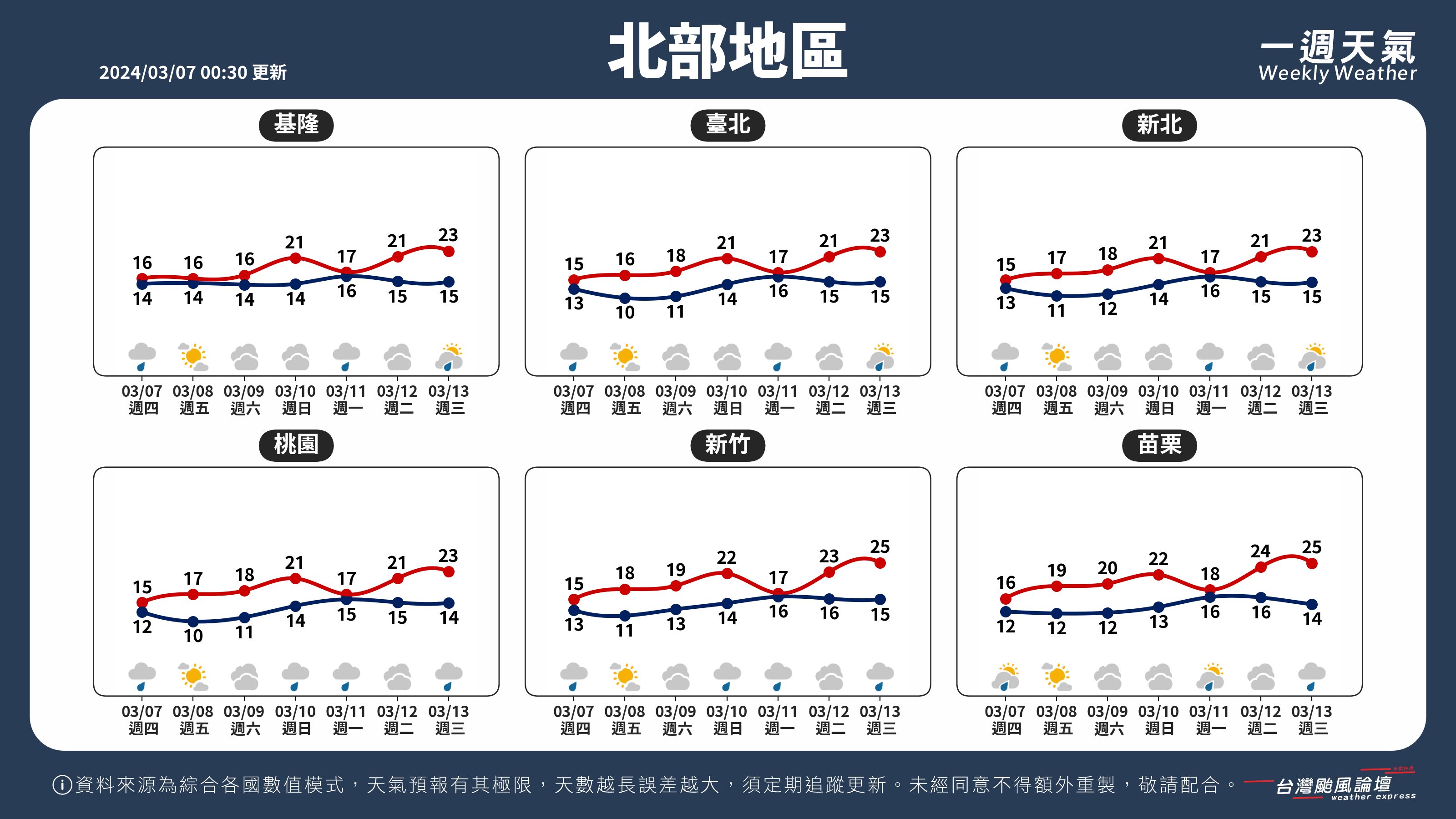 WeeklyWeatherReport_01_北部地區.png