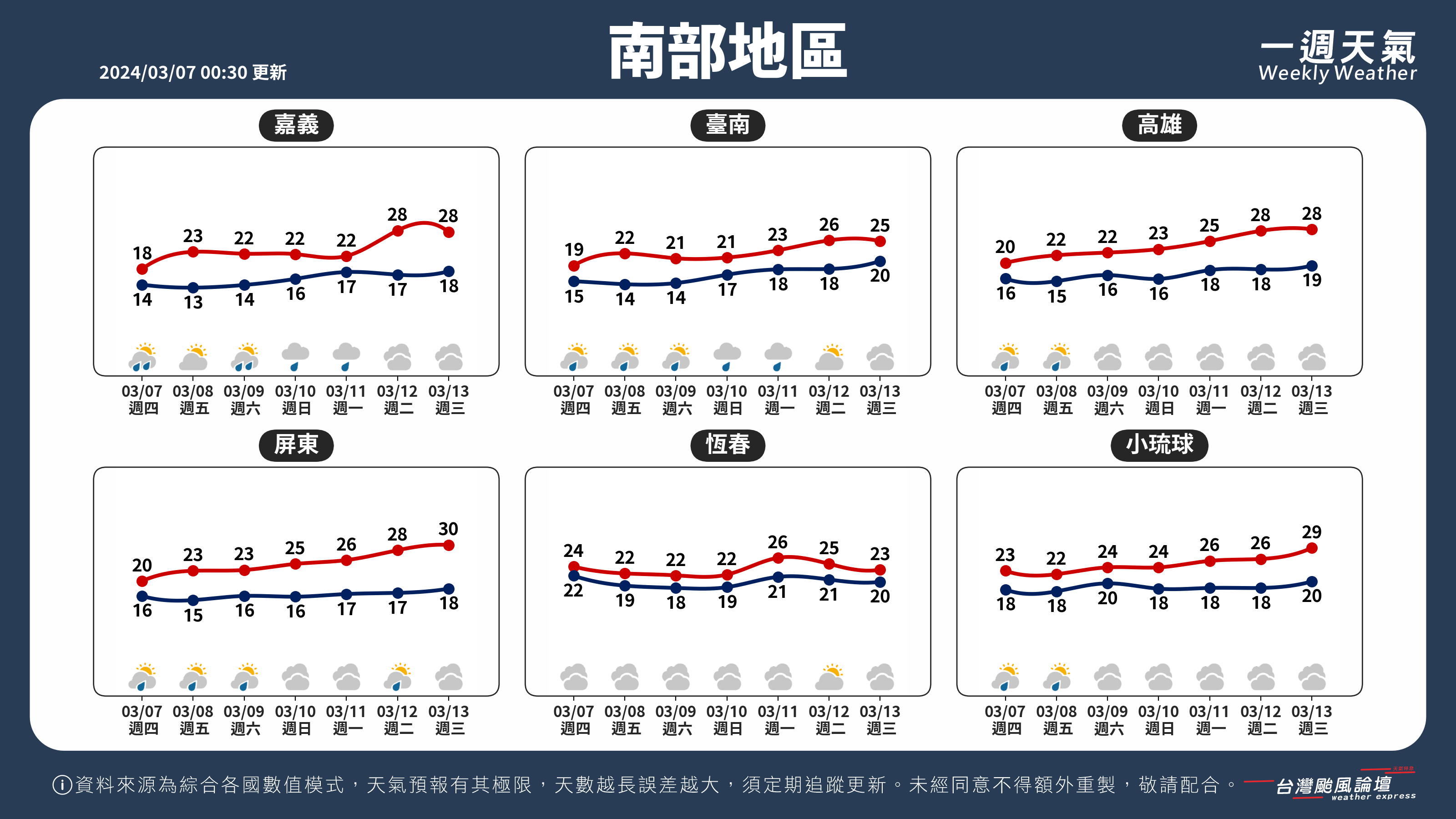 WeeklyWeatherReport_03_南部地區.png