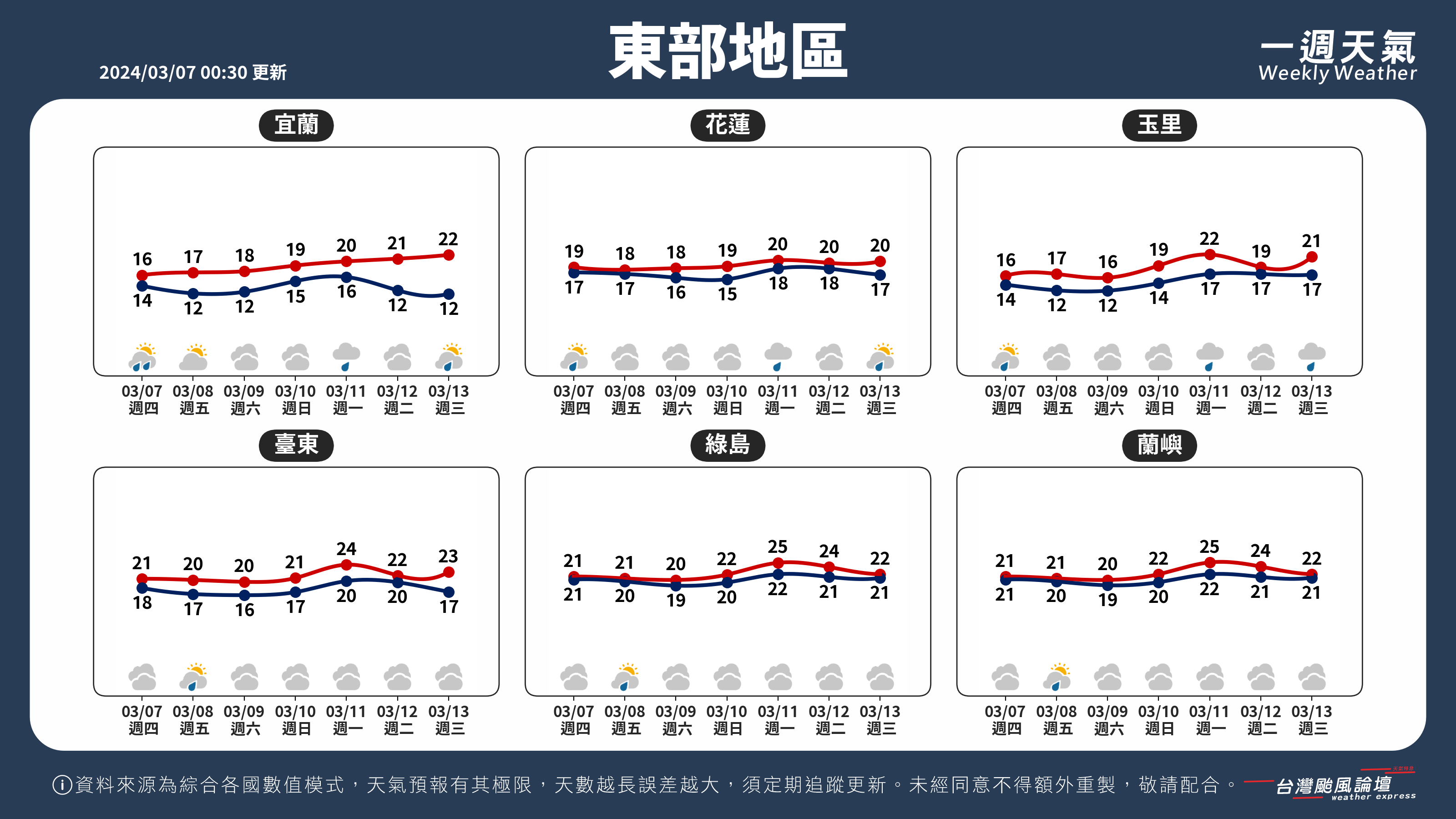 WeeklyWeatherReport_04_東部地區.png