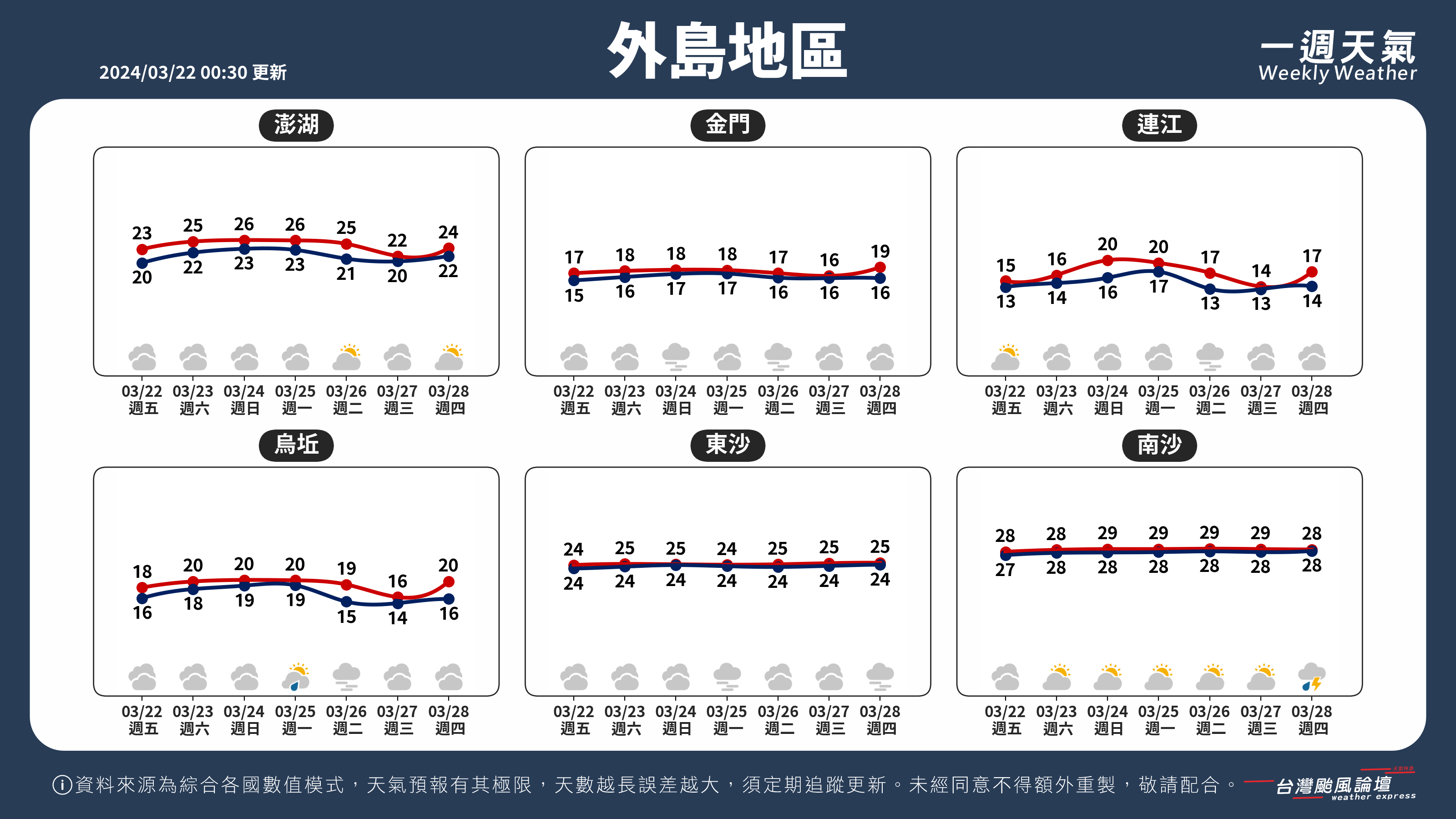 WeeklyWeatherReport_05_外島地區.png