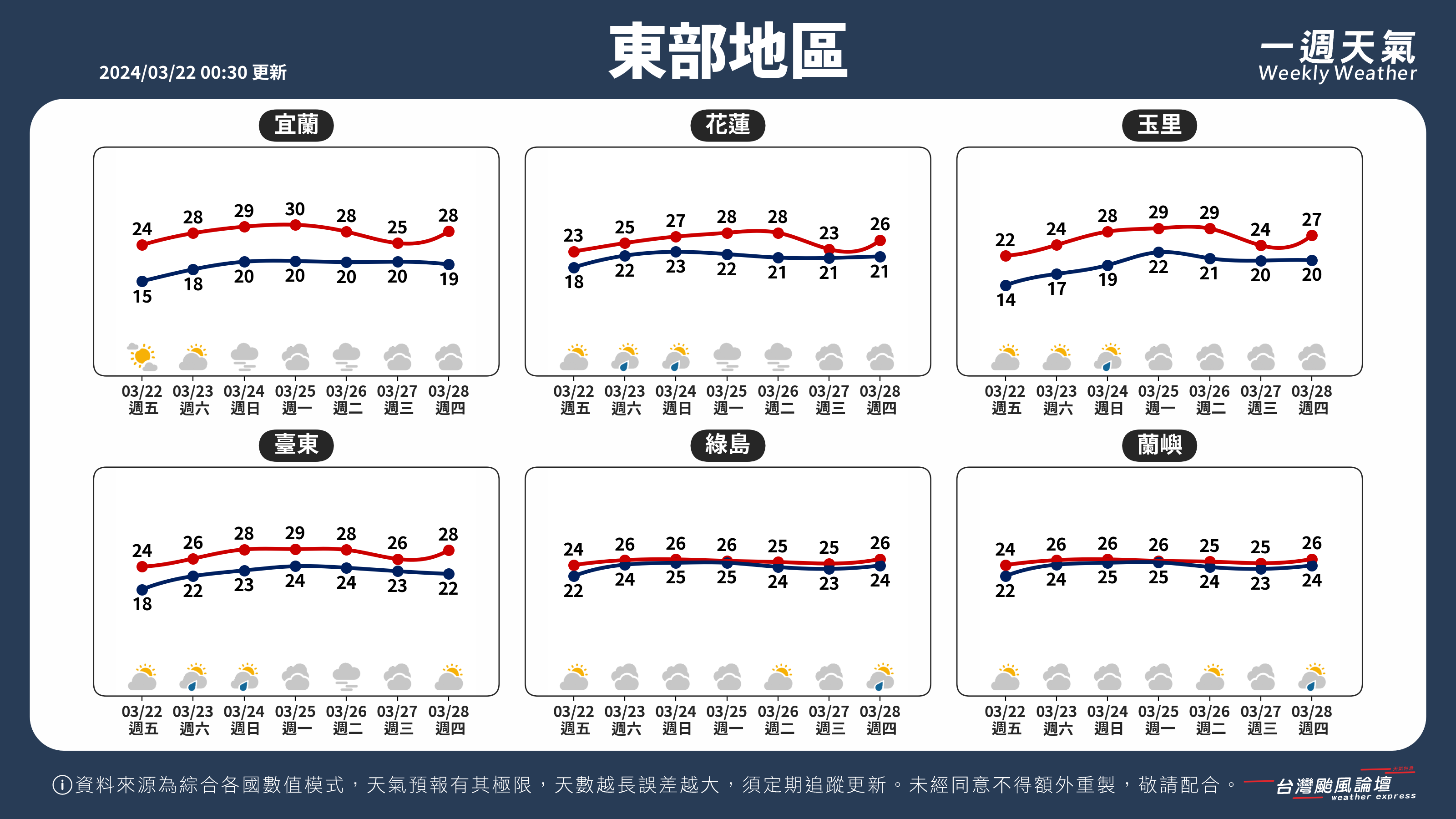 WeeklyWeatherReport_04_東部地區.png