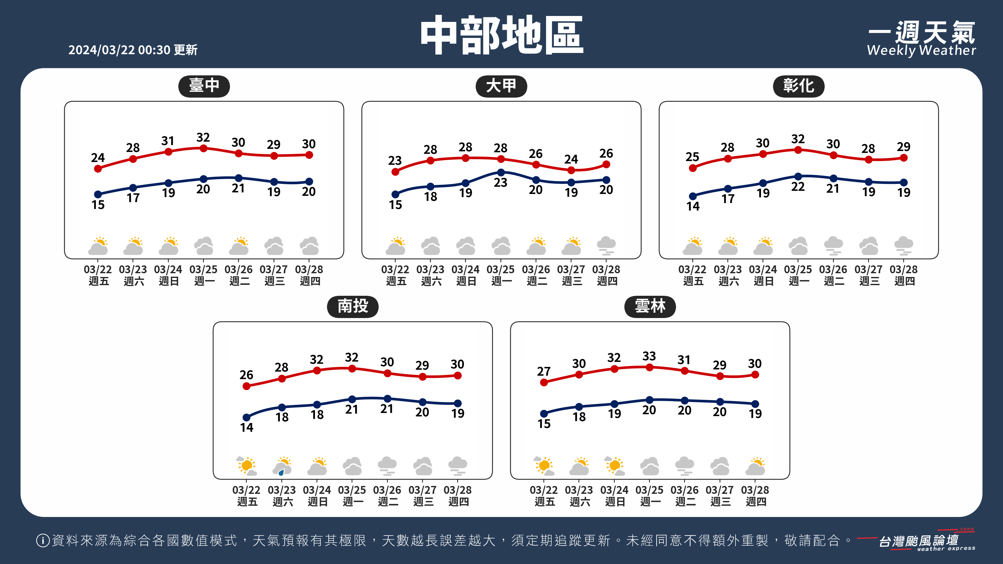 WeeklyWeatherReport_02_中部地區.png