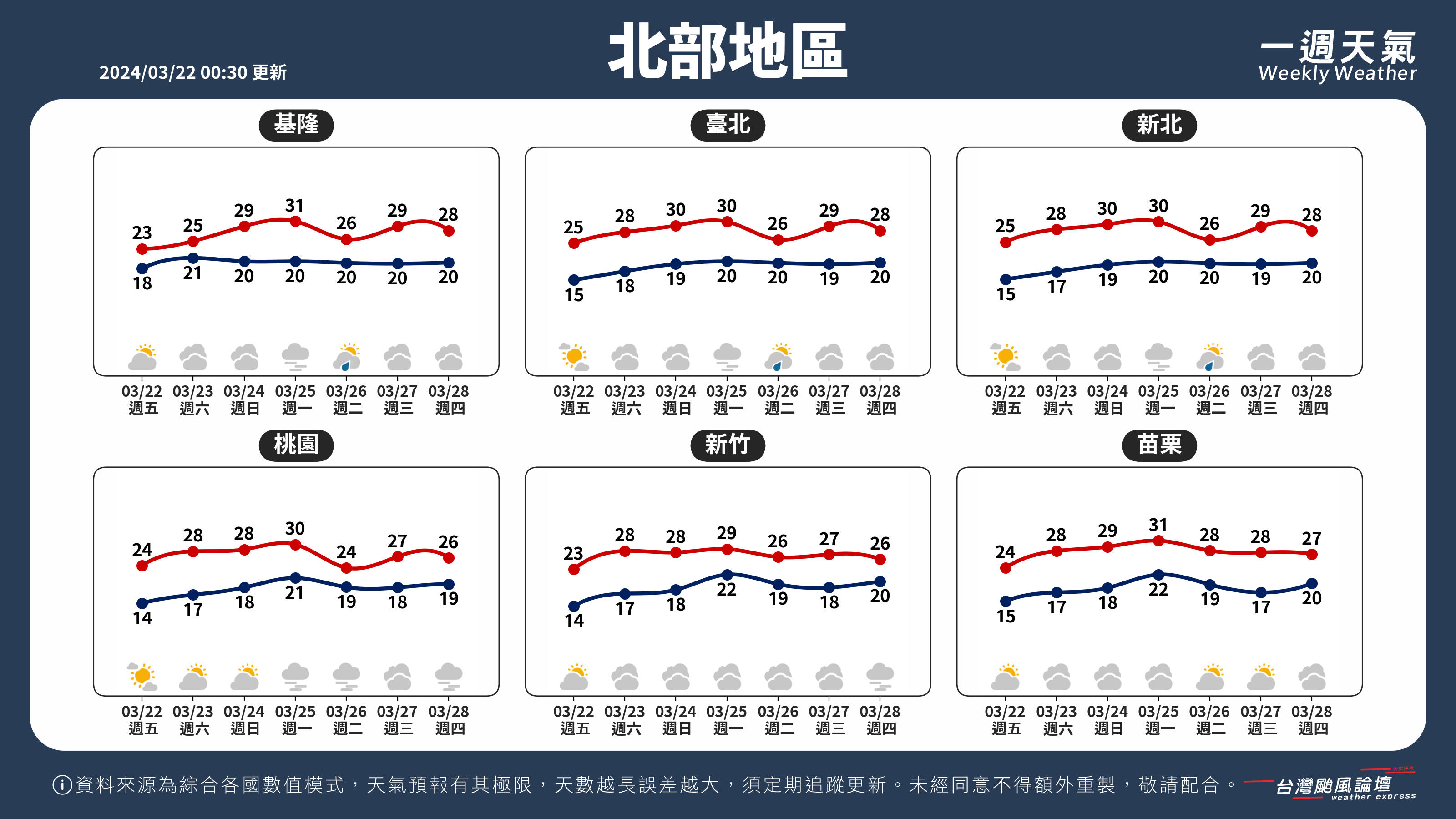 WeeklyWeatherReport_01_北部地區.png