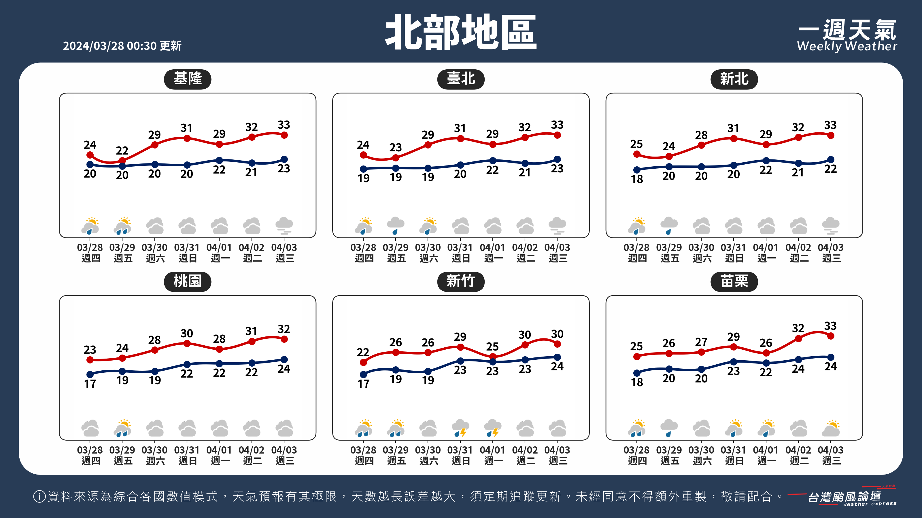 WeeklyWeatherReport_01_北部地區.png