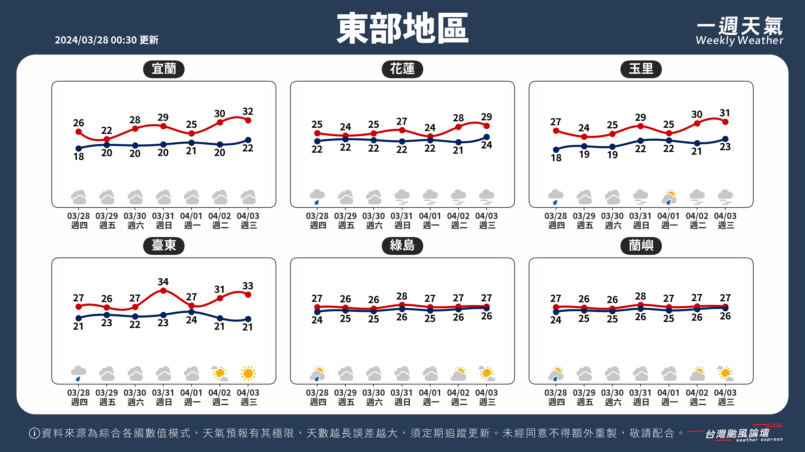 WeeklyWeatherReport_04_東部地區.png