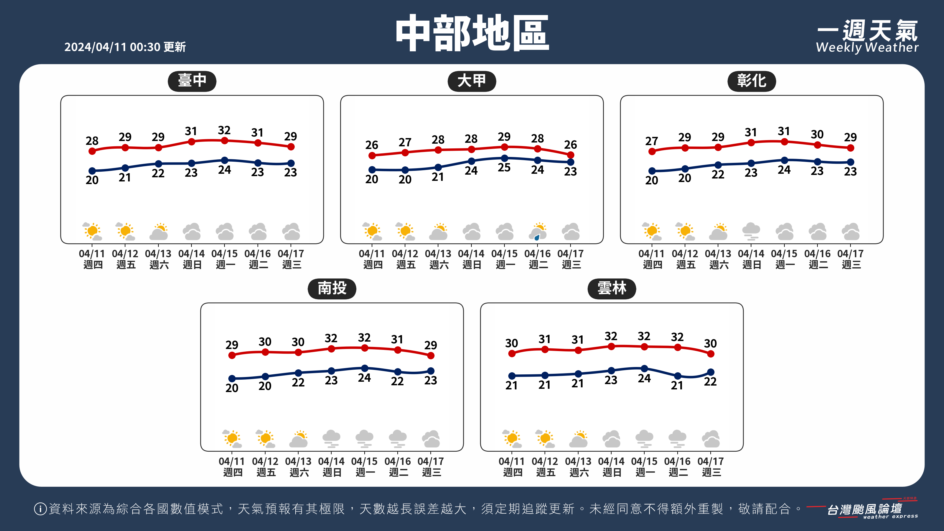WeeklyWeatherReport_02_中部地區.png