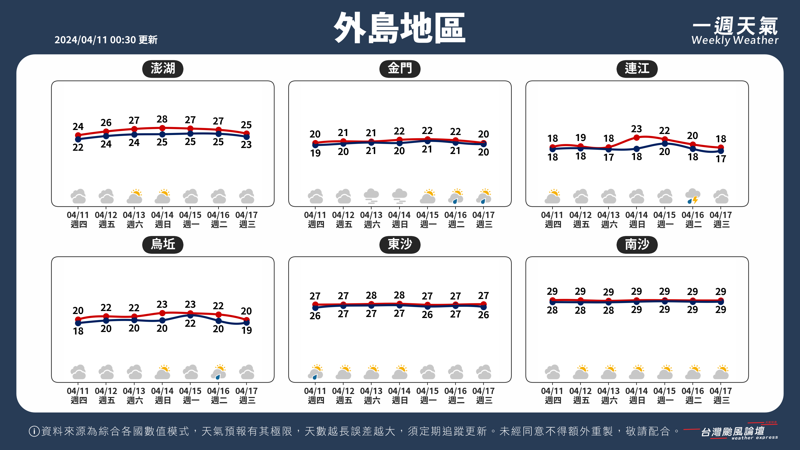 WeeklyWeatherReport_05_外島地區.png