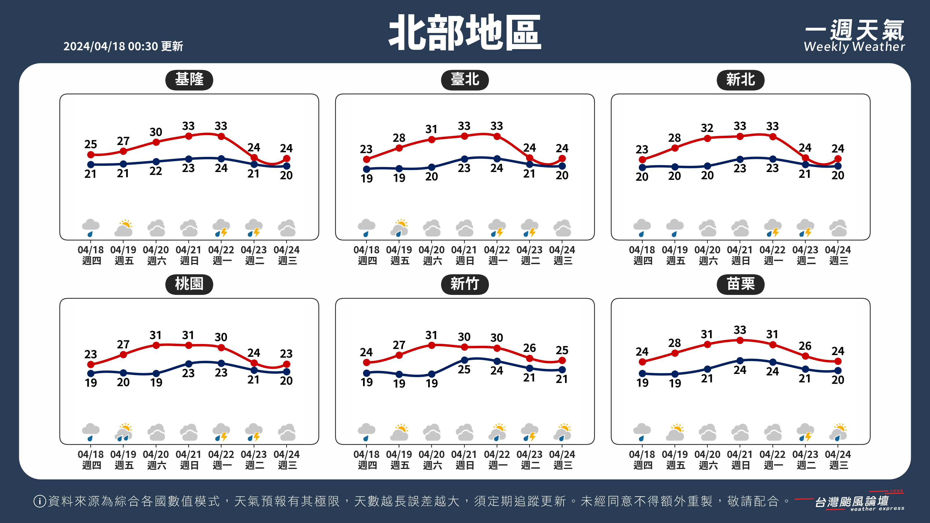 WeeklyWeatherReport_01_北部地區.png