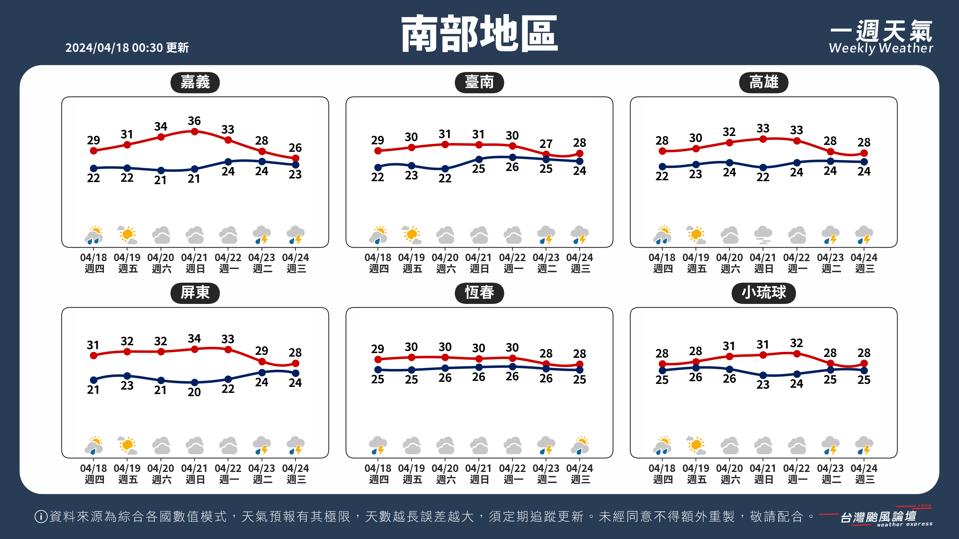 WeeklyWeatherReport_03_南部地區.png