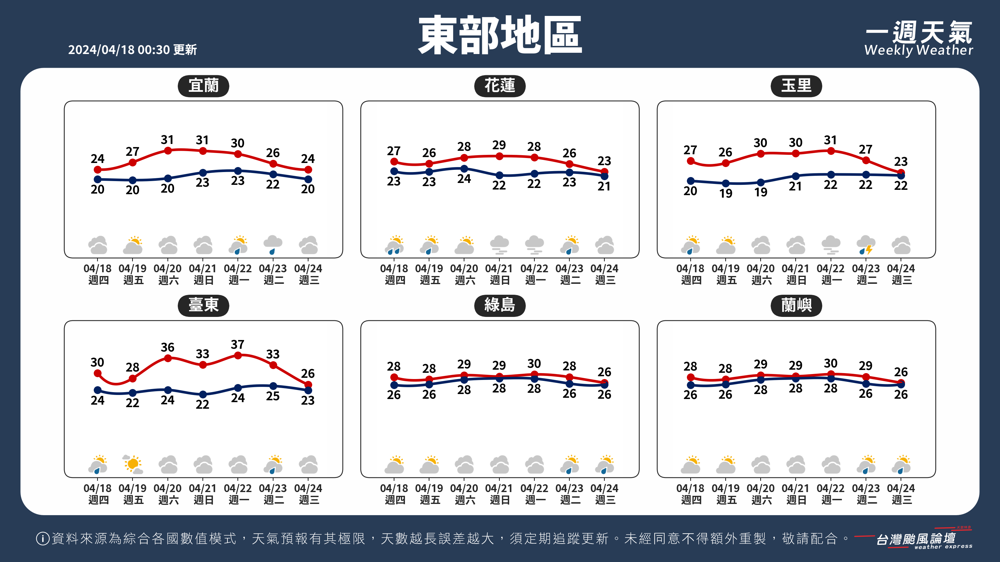 WeeklyWeatherReport_04_東部地區.png