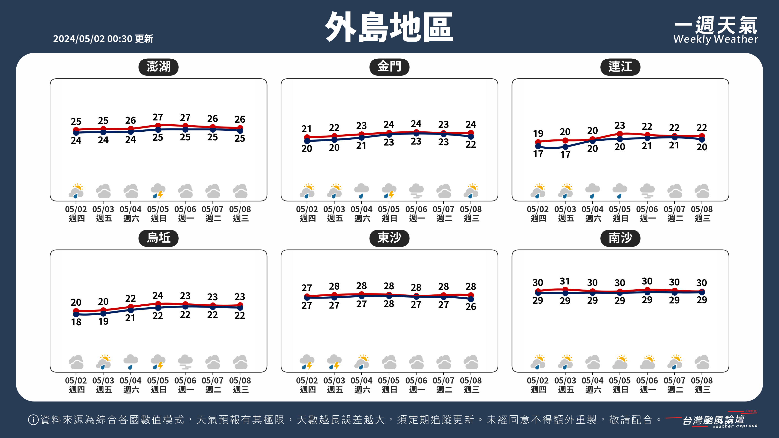 WeeklyWeatherReport_05_外島地區.png